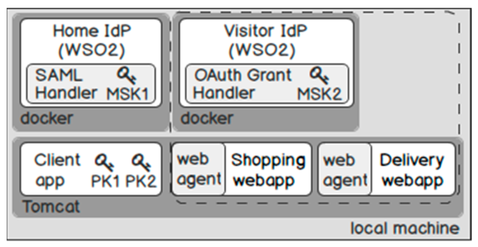 Futureinternet 11 00116 g014 Futureinternet 11 00116 g014