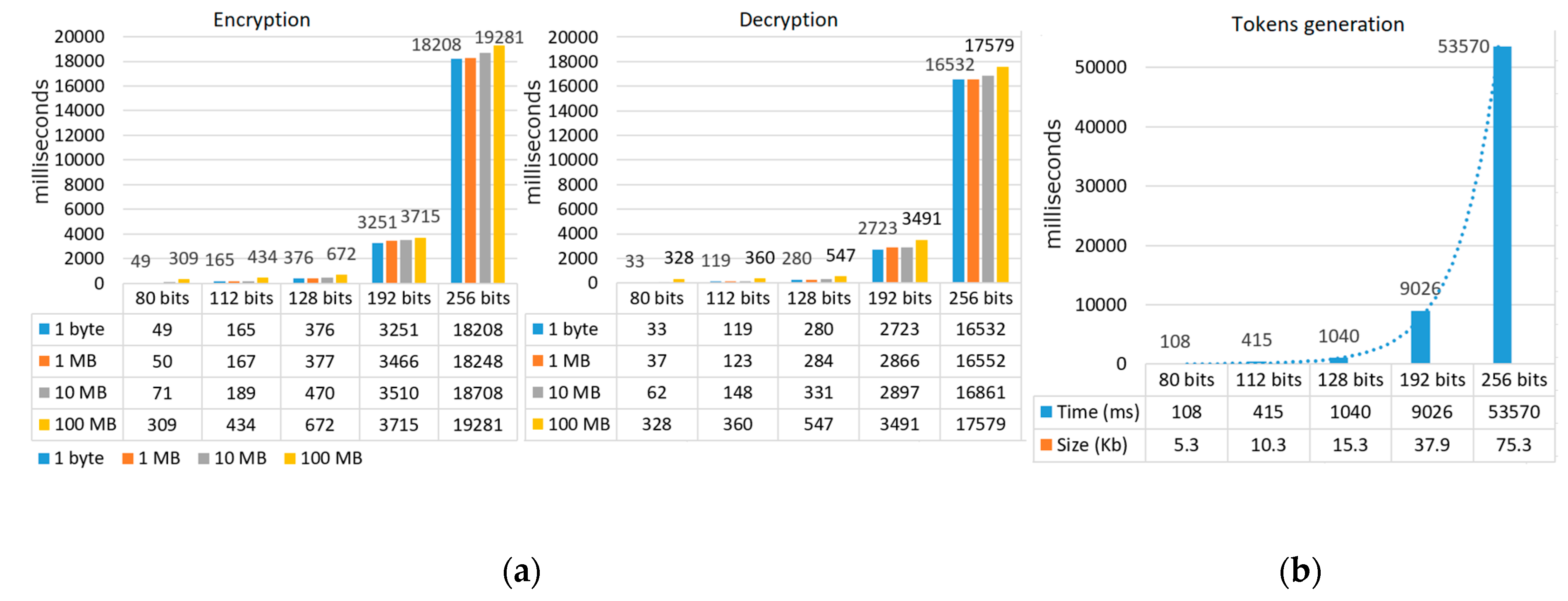 Futureinternet 11 00116 g017 Futureinternet 11 00116 g017