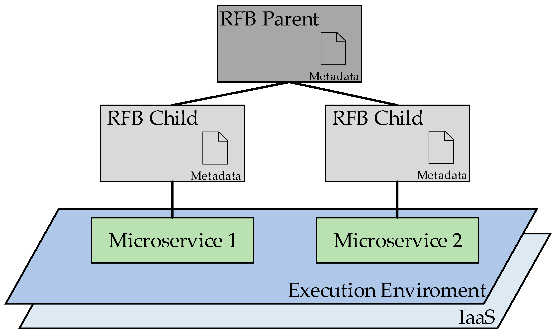 Futureinternet 11 00119 g002 Futureinternet 11 00119 g002