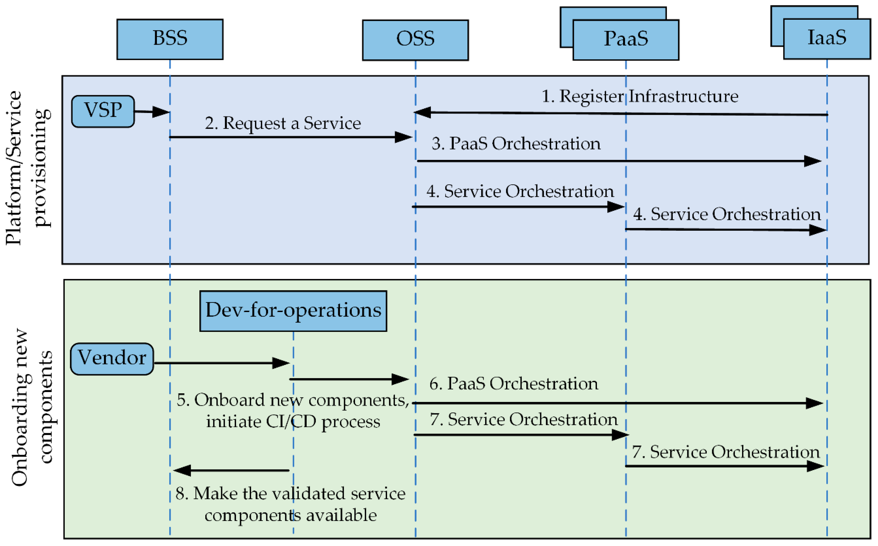 Futureinternet 11 00119 g005 Futureinternet 11 00119 g005