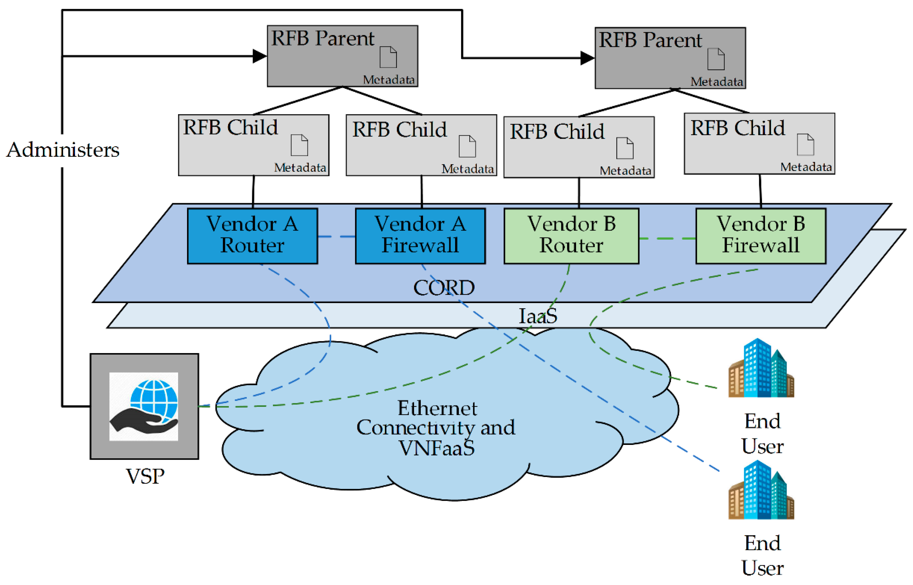 Futureinternet 11 00119 g006 Futureinternet 11 00119 g006