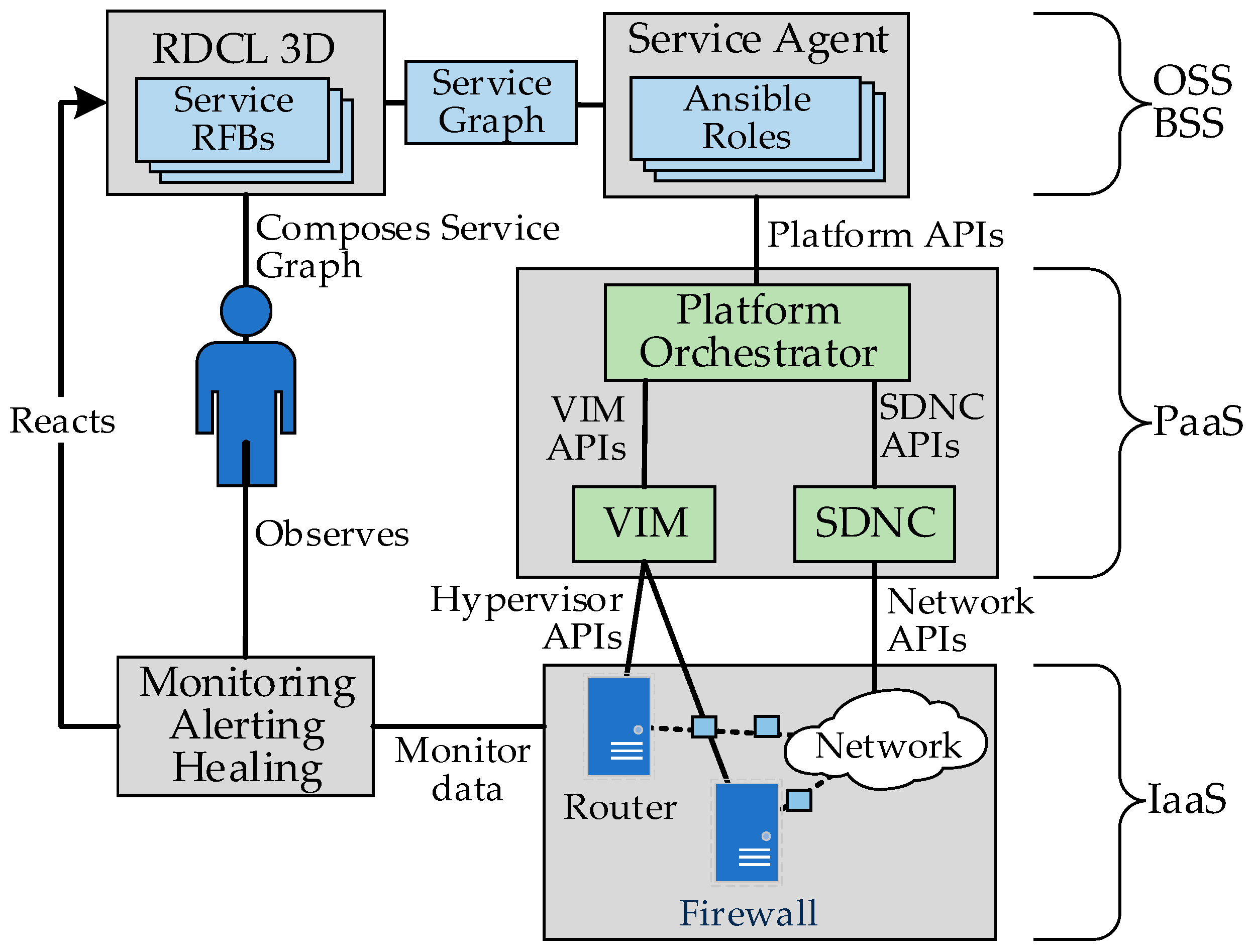 Futureinternet 11 00119 g007 Futureinternet 11 00119 g007