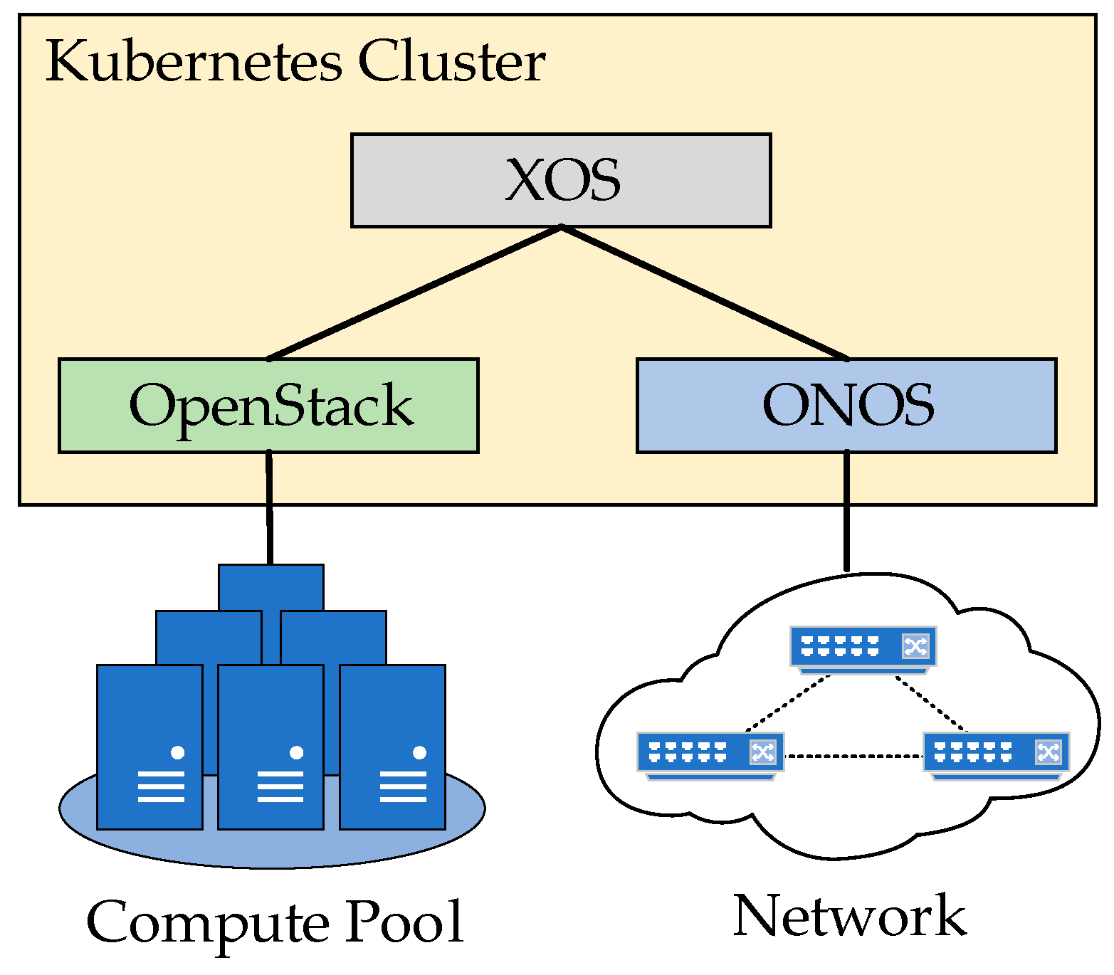 Futureinternet 11 00119 g008 Futureinternet 11 00119 g008