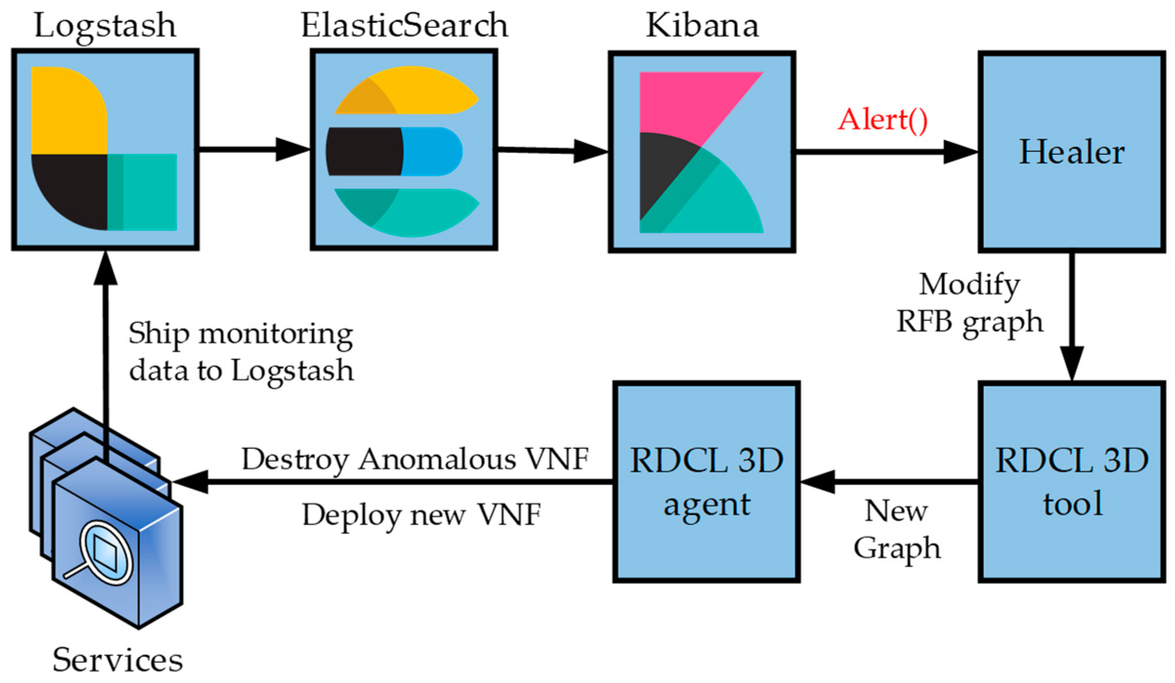 Futureinternet 11 00119 g009 Futureinternet 11 00119 g009