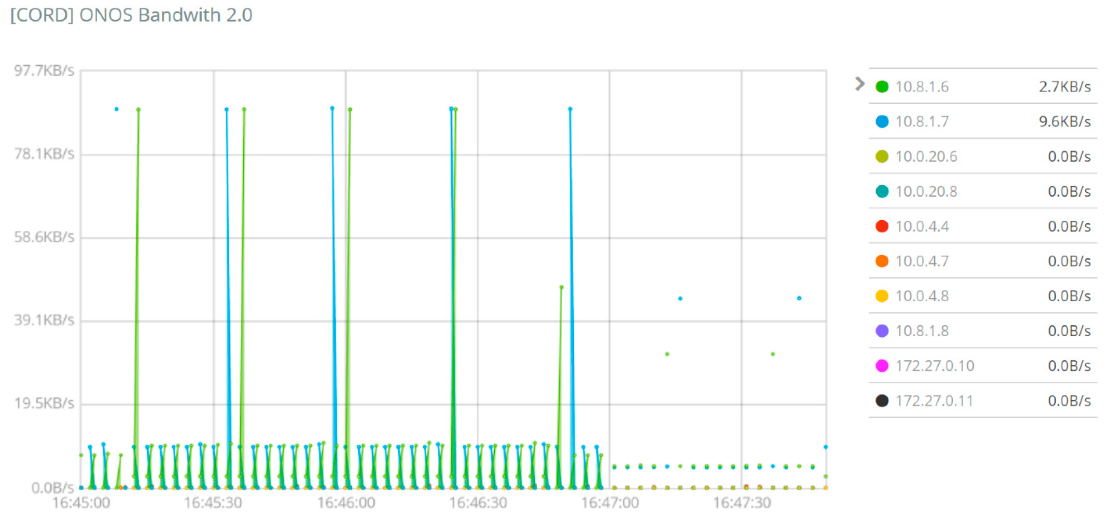 Futureinternet 11 00119 g010 Futureinternet 11 00119 g010