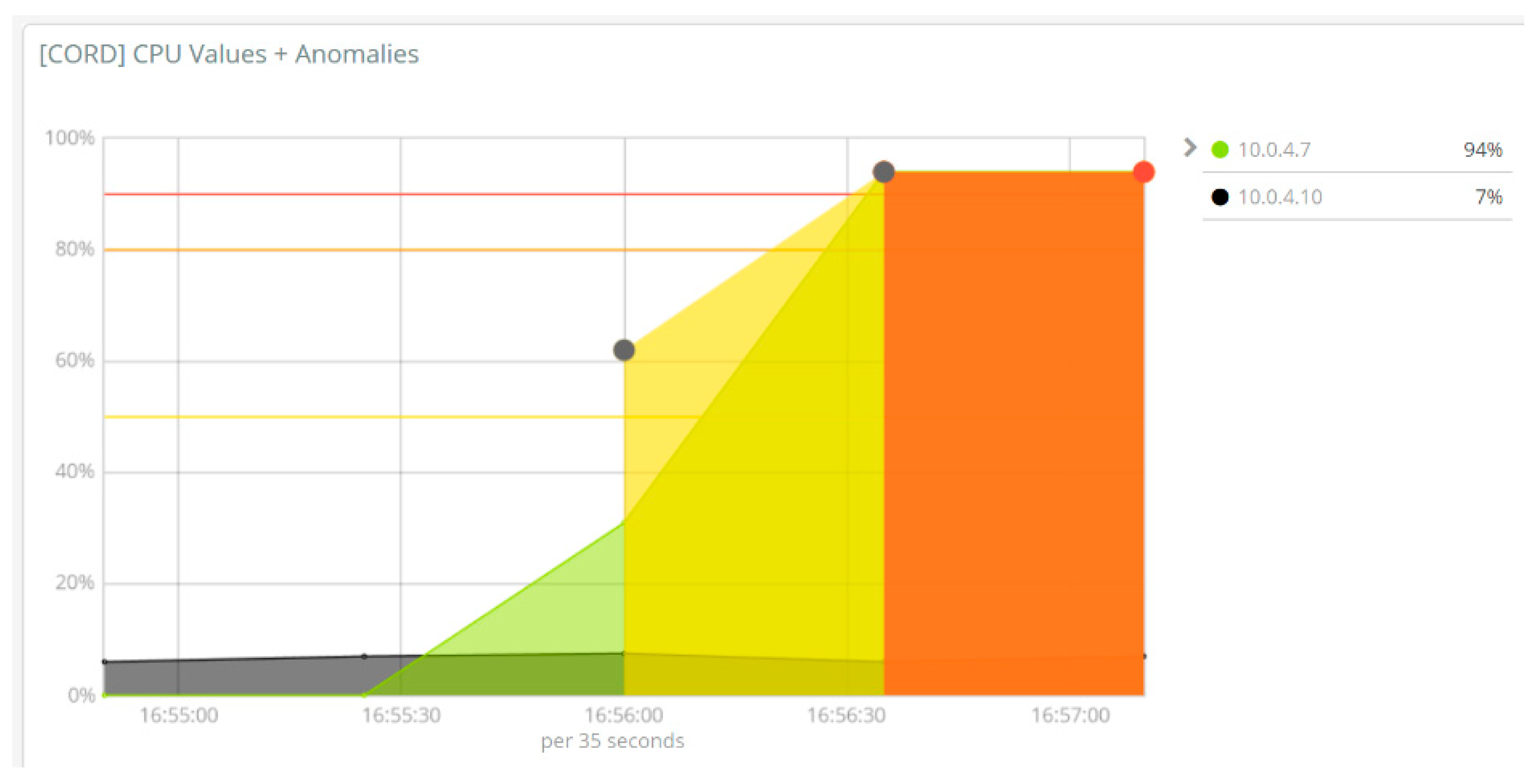 Futureinternet 11 00119 g011 Futureinternet 11 00119 g011