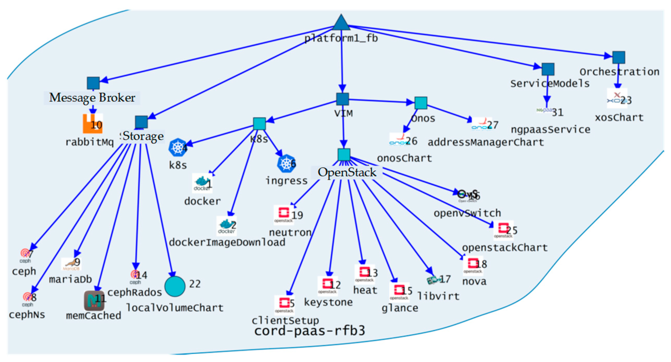 Futureinternet 11 00119 g013 Futureinternet 11 00119 g013