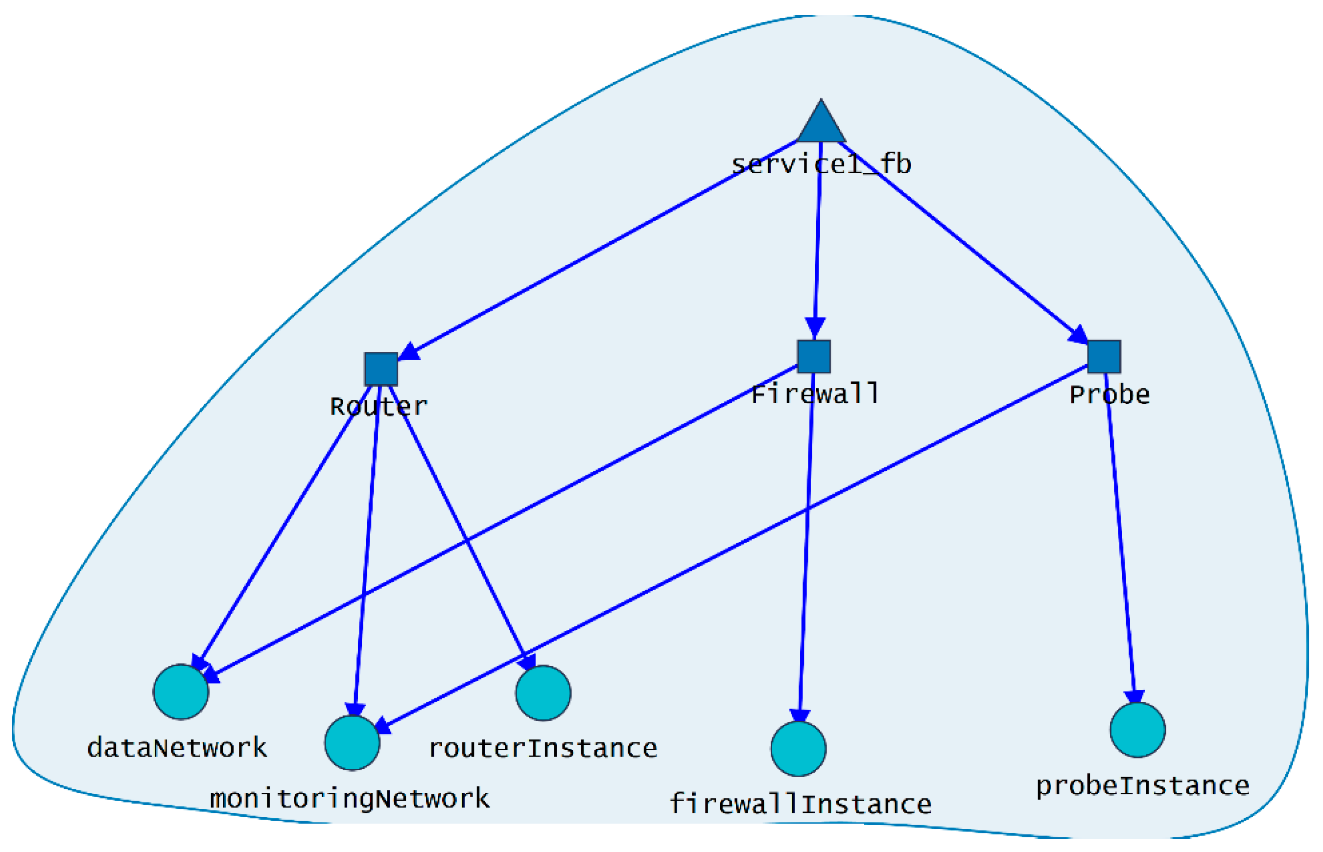 Futureinternet 11 00119 g014 Futureinternet 11 00119 g014