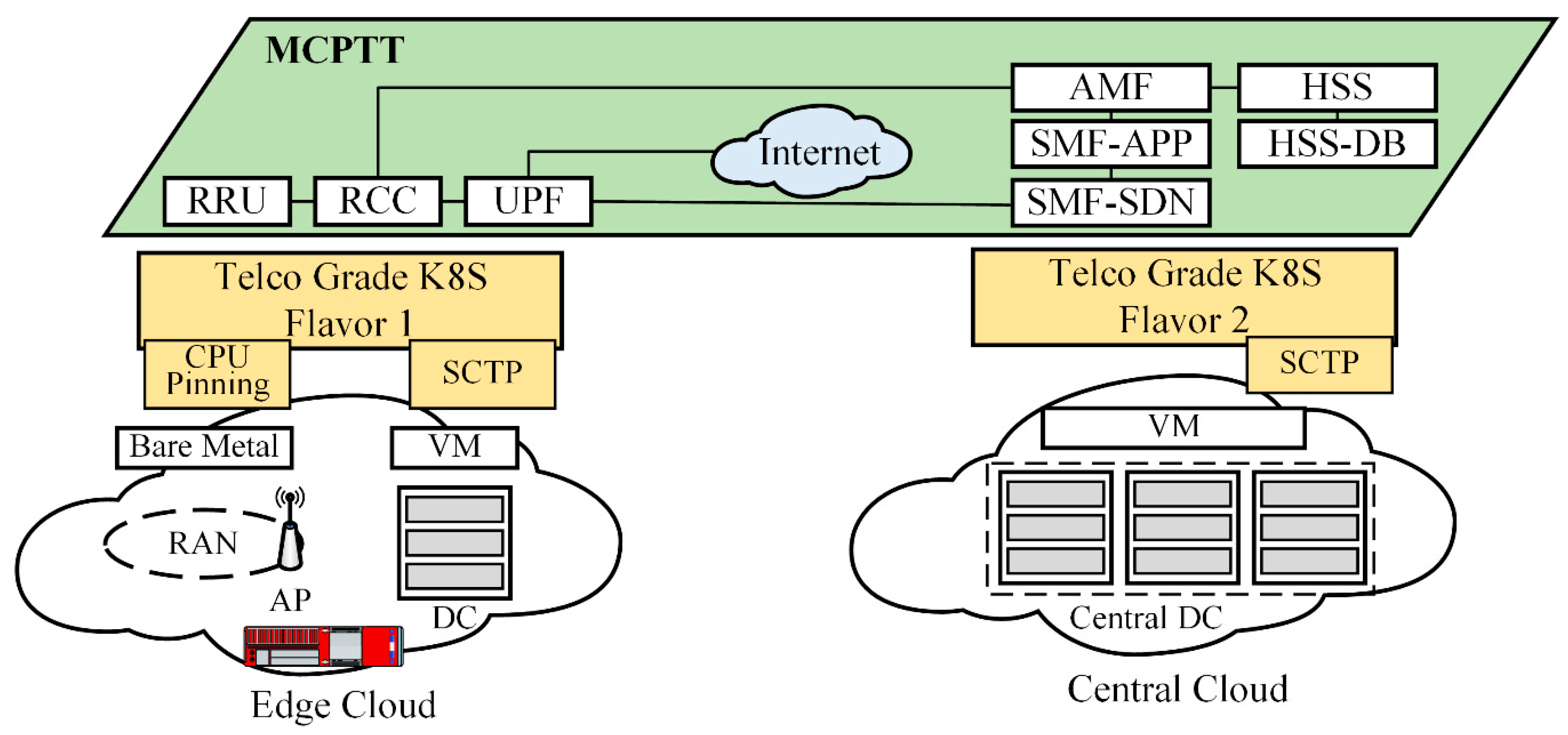 Futureinternet 11 00119 g016 Futureinternet 11 00119 g016