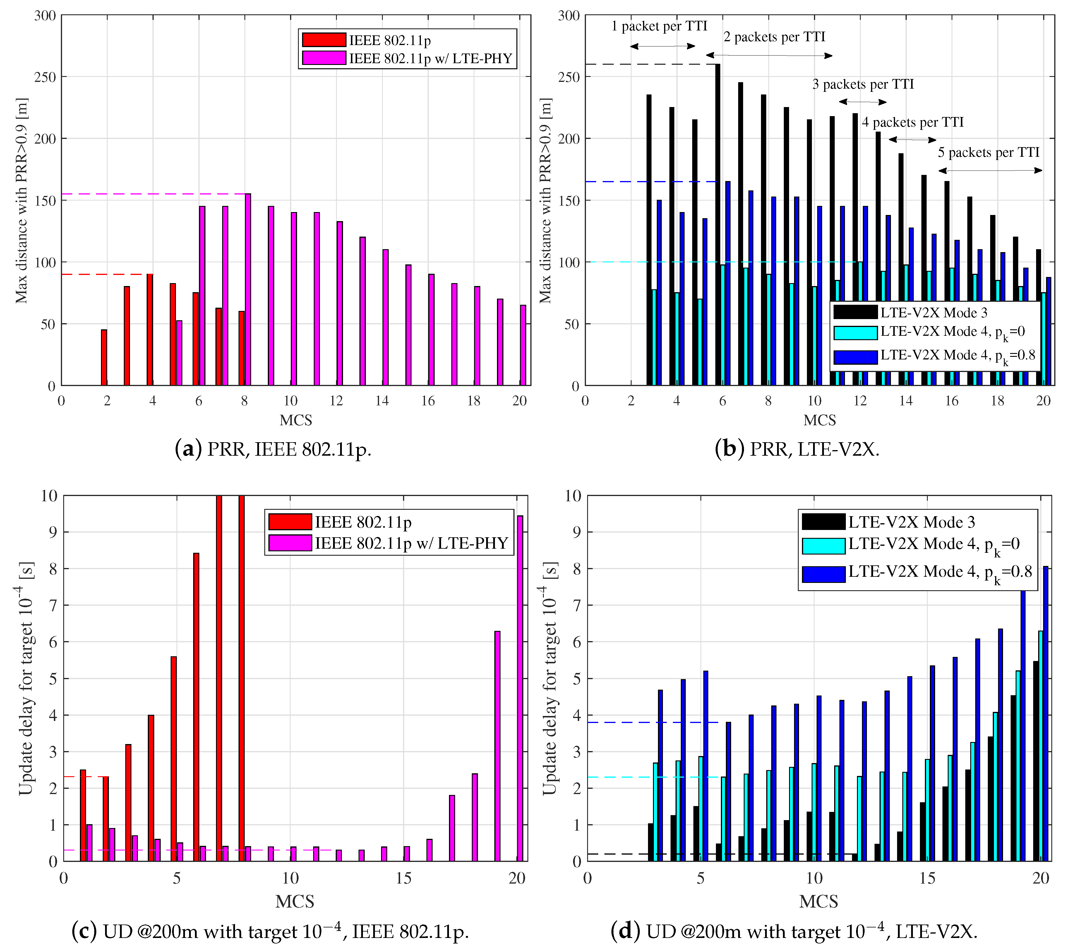 Futureinternet 11 00122 g003