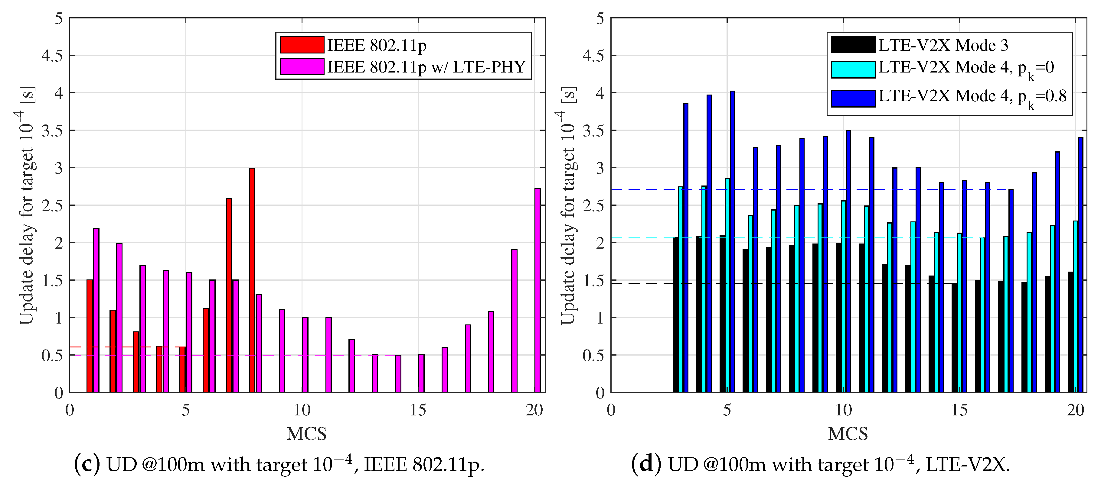Futureinternet 11 00122 g004b