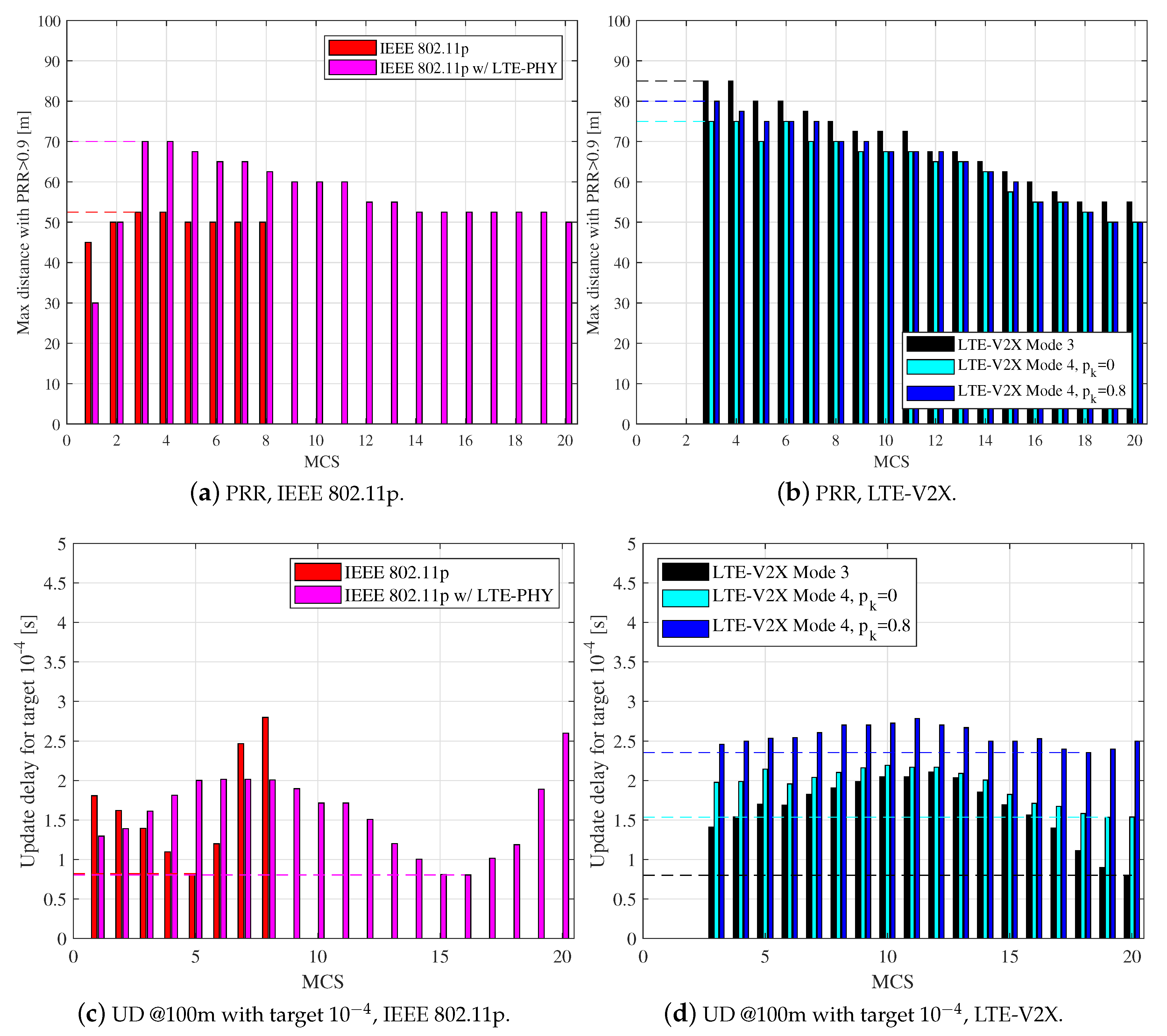 Futureinternet 11 00122 g005