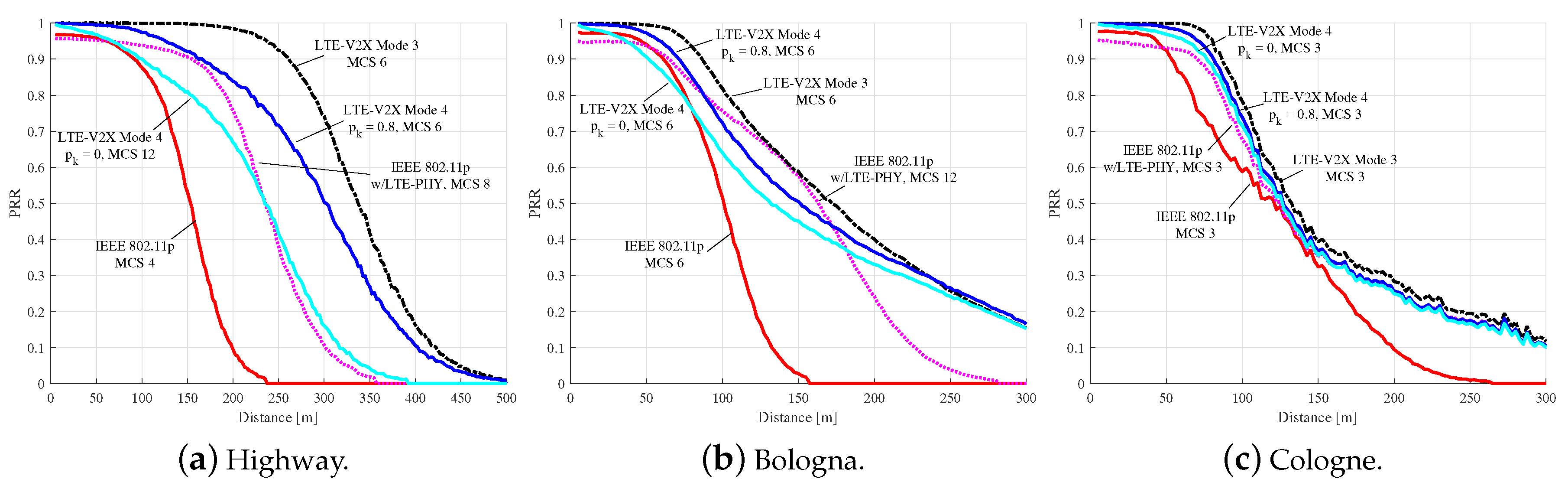 Futureinternet 11 00122 g006