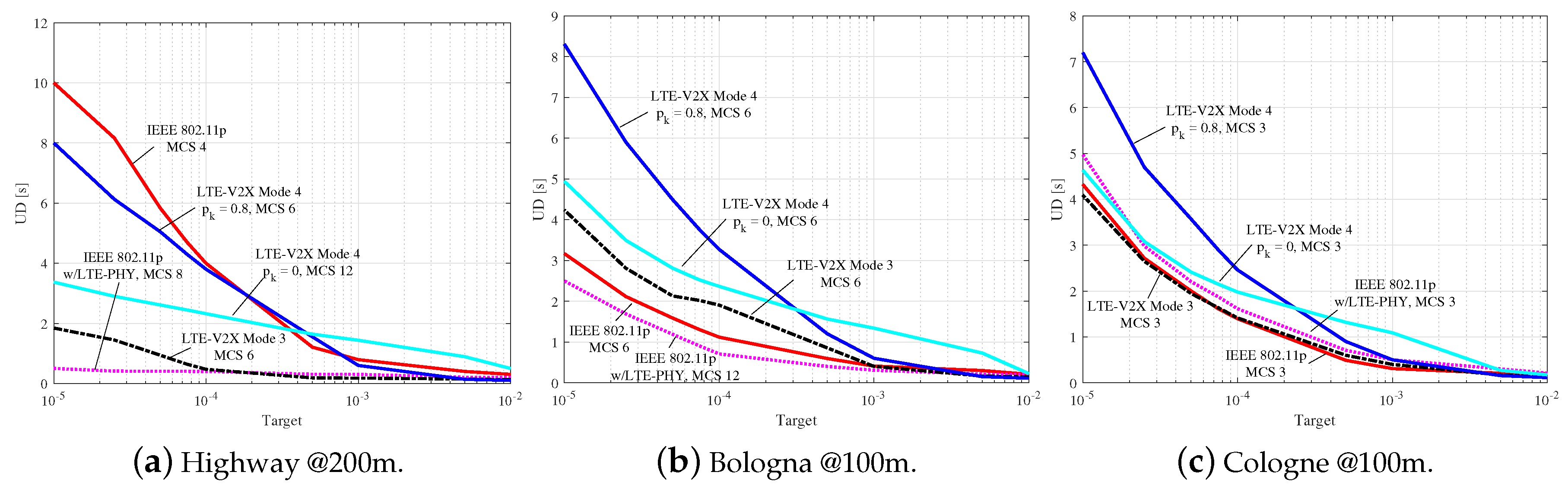Futureinternet 11 00122 g007