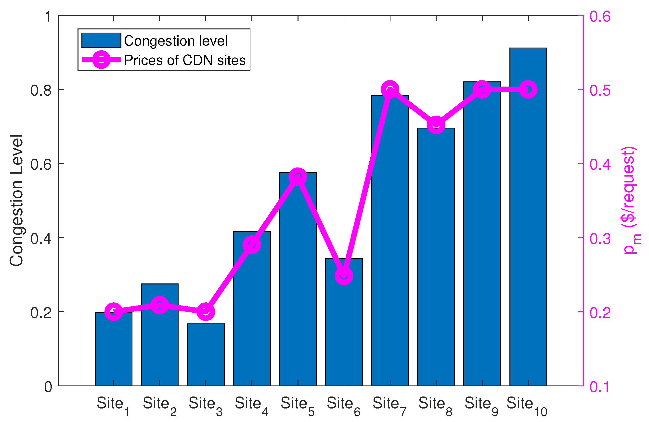 Futureinternet 11 00125 g004