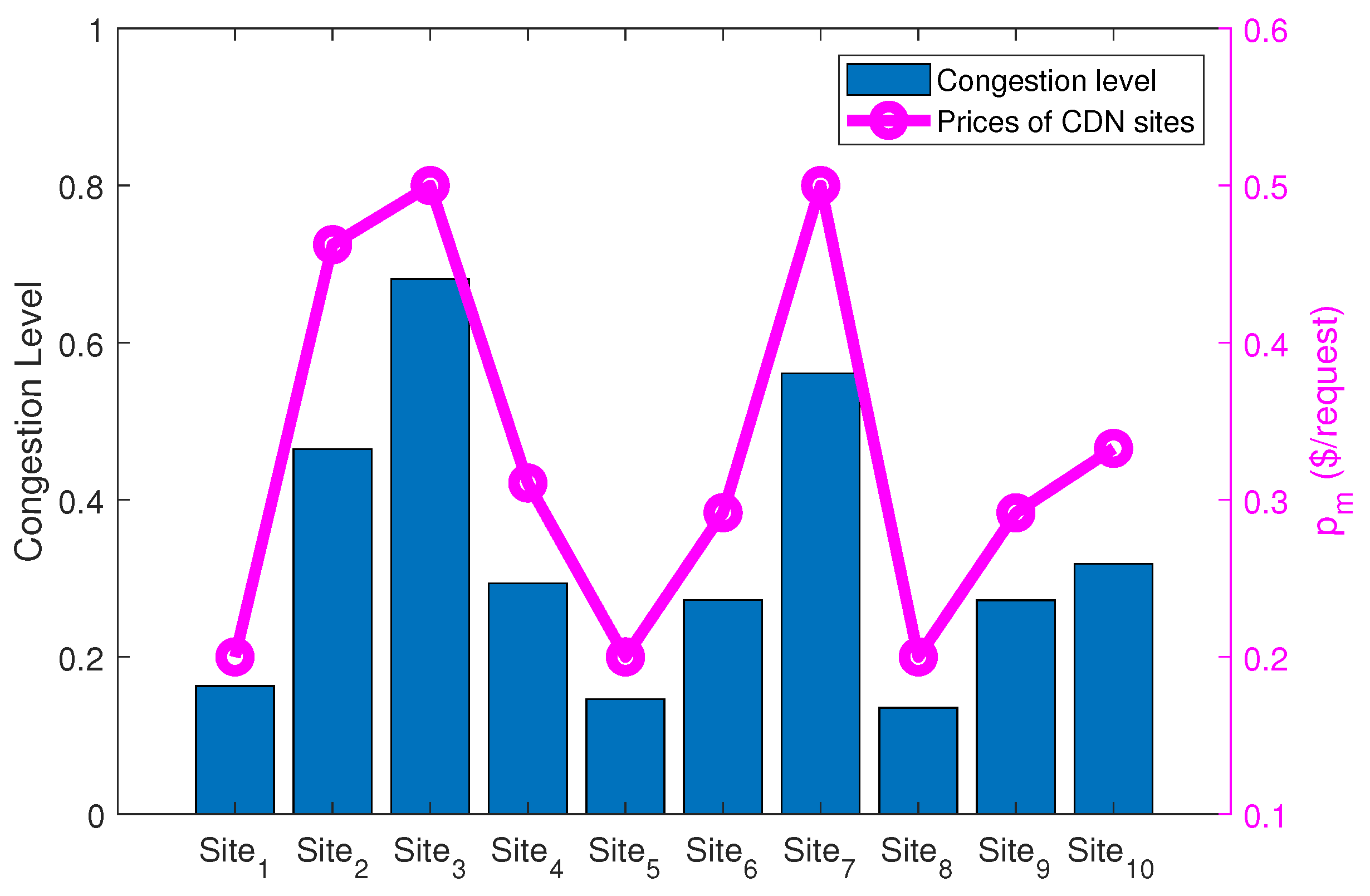 Futureinternet 11 00125 g005