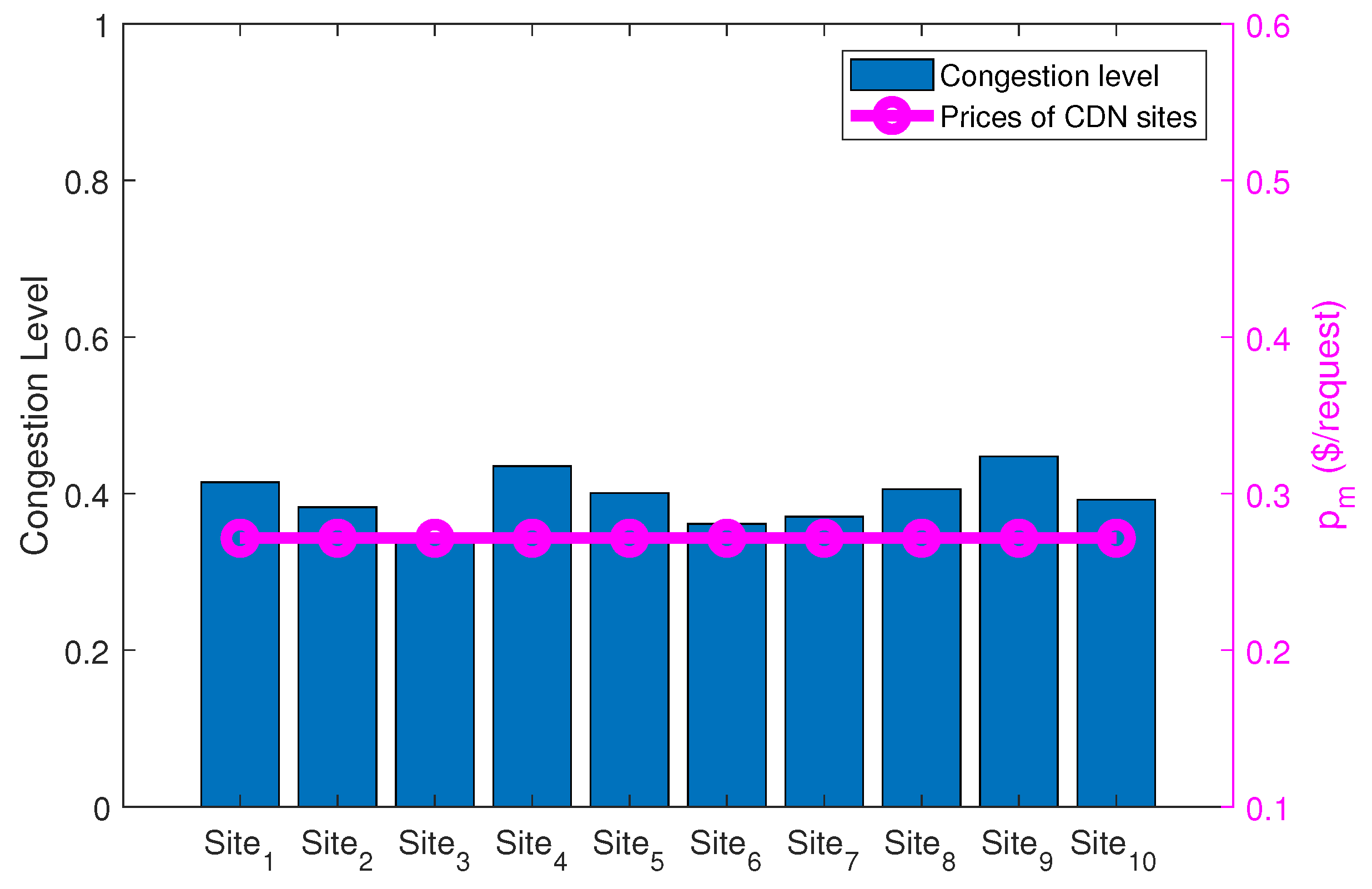 Futureinternet 11 00125 g006