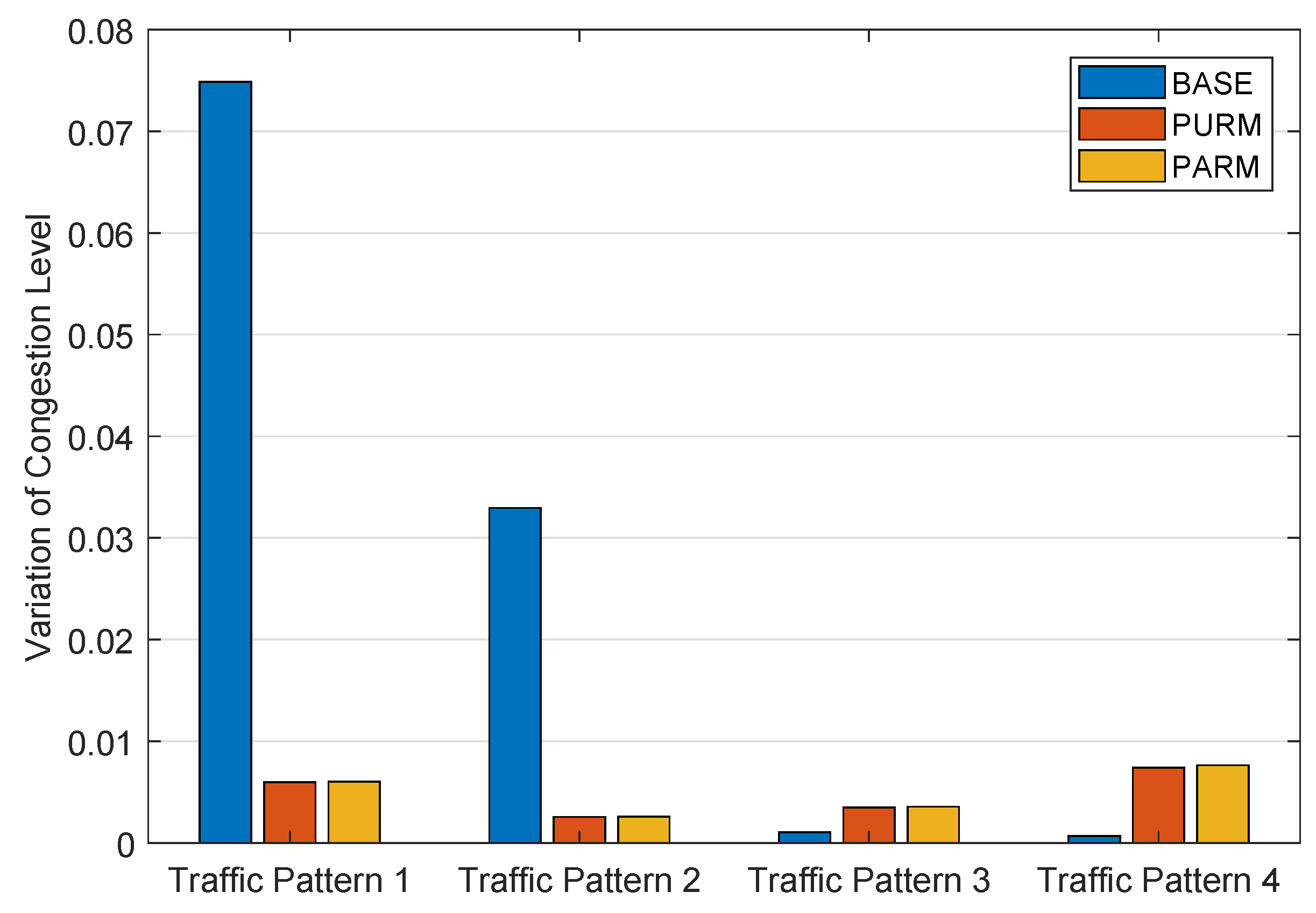 Futureinternet 11 00125 g008