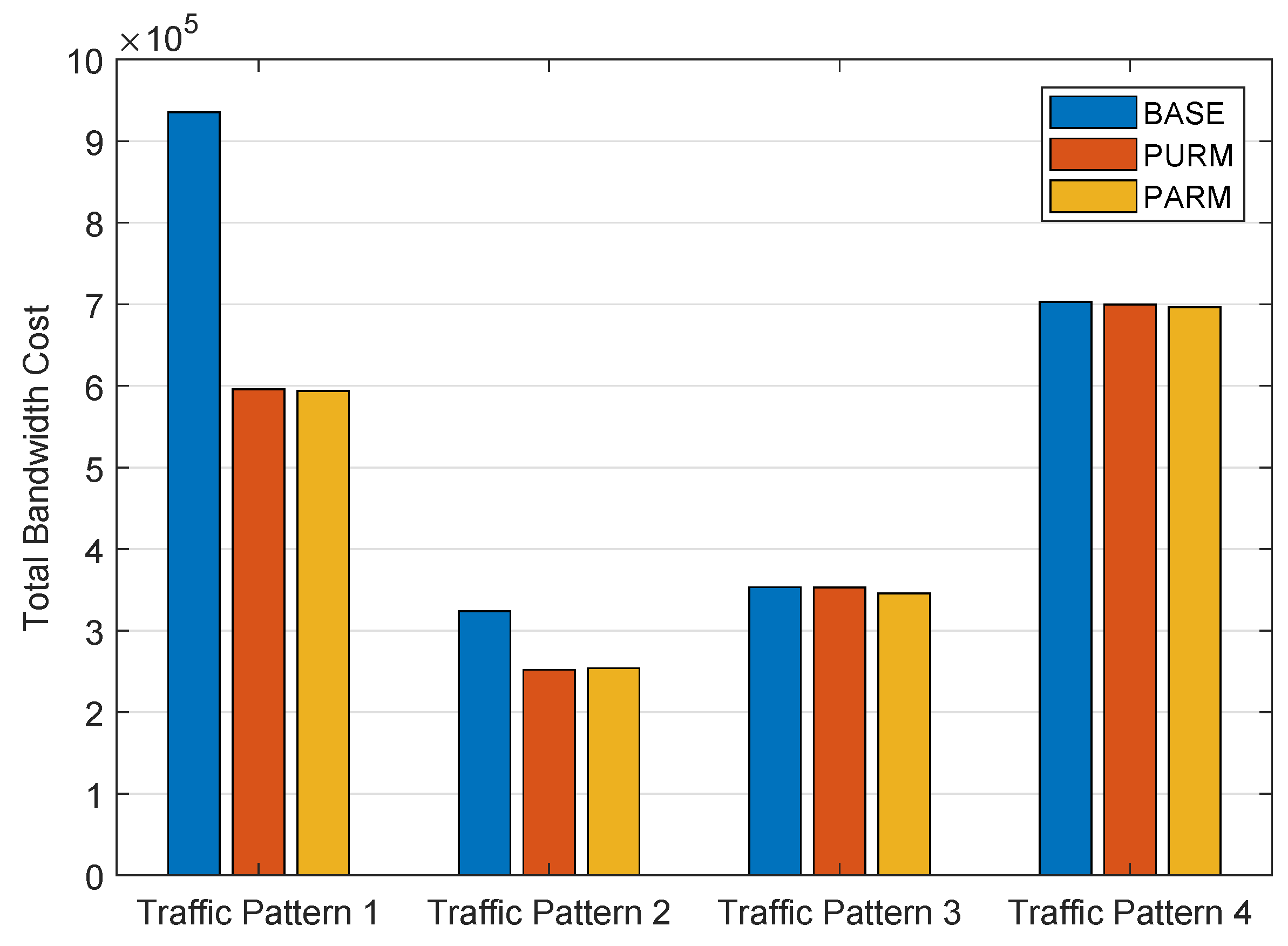 Futureinternet 11 00125 g009