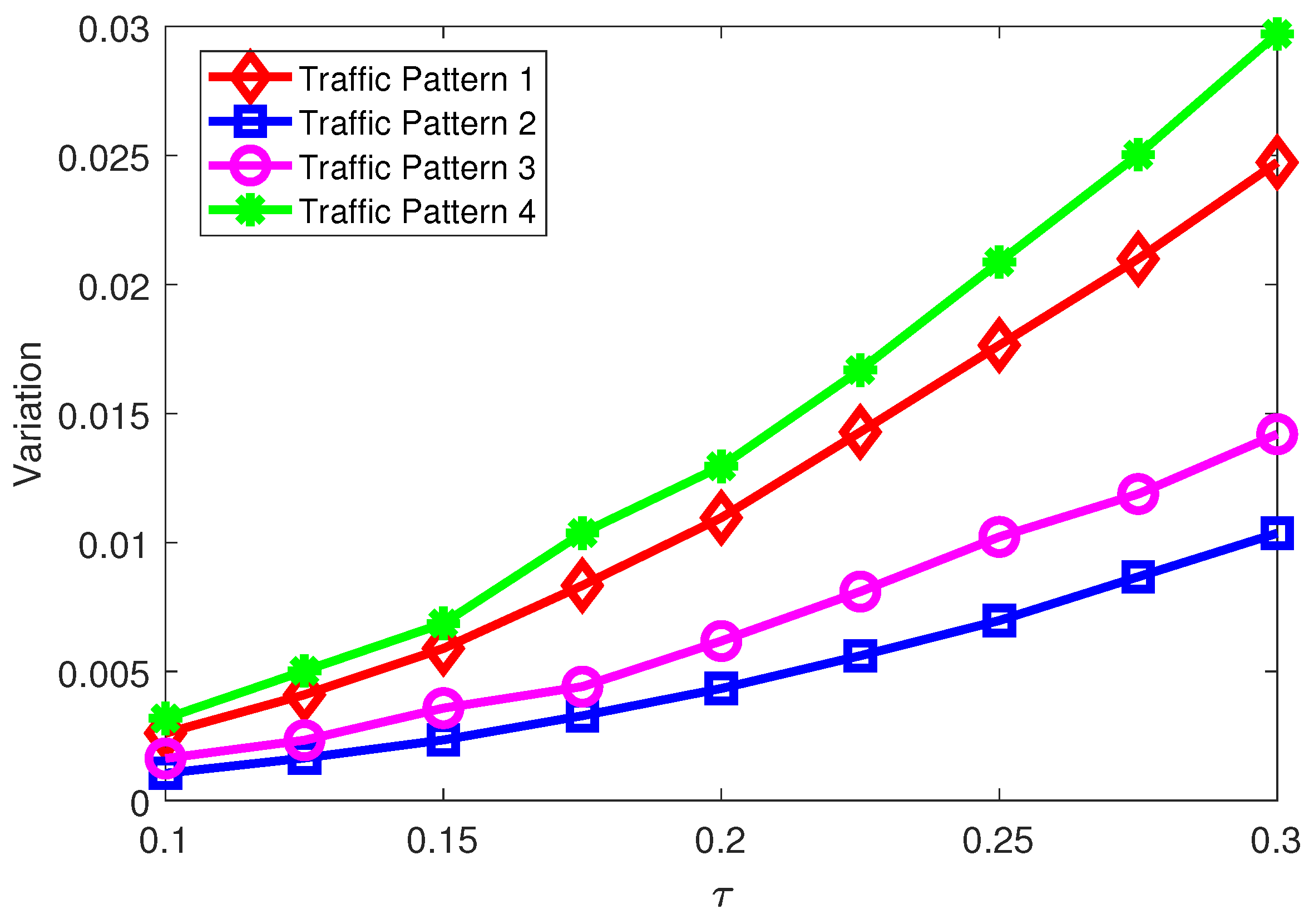 Futureinternet 11 00125 g012