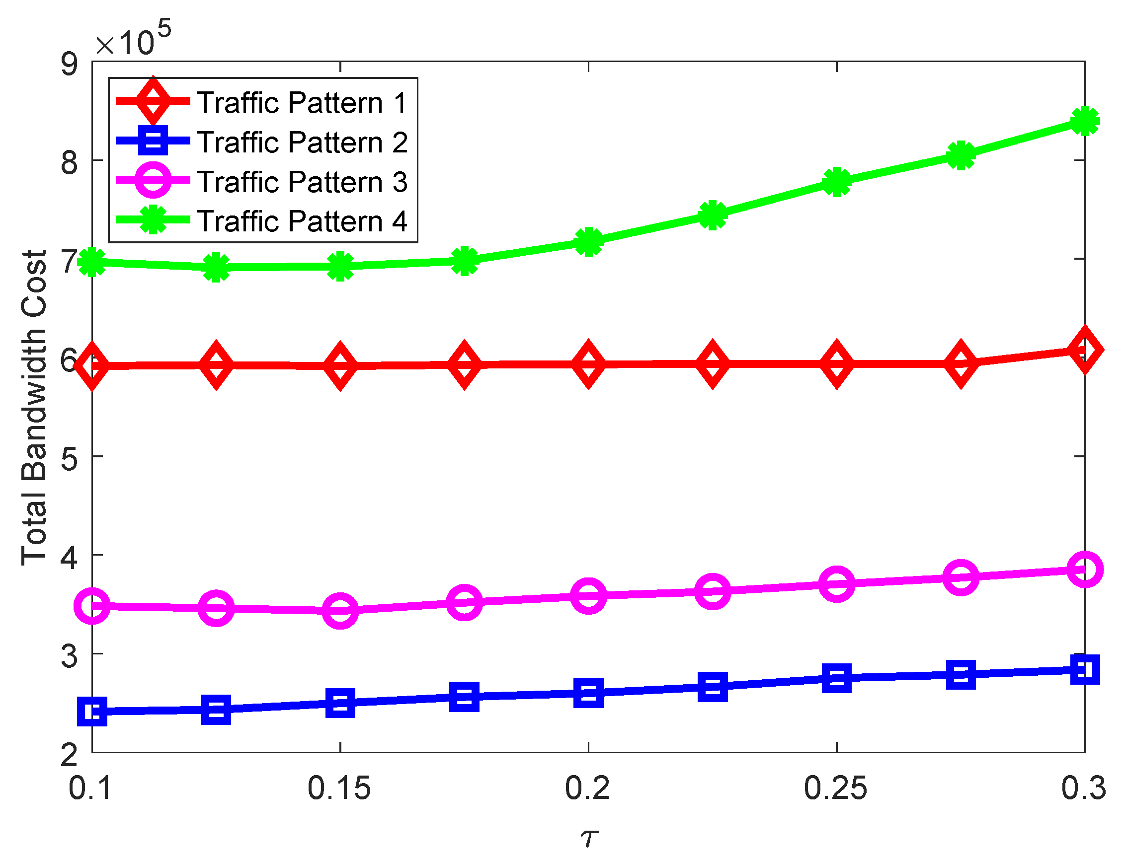 Futureinternet 11 00125 g013