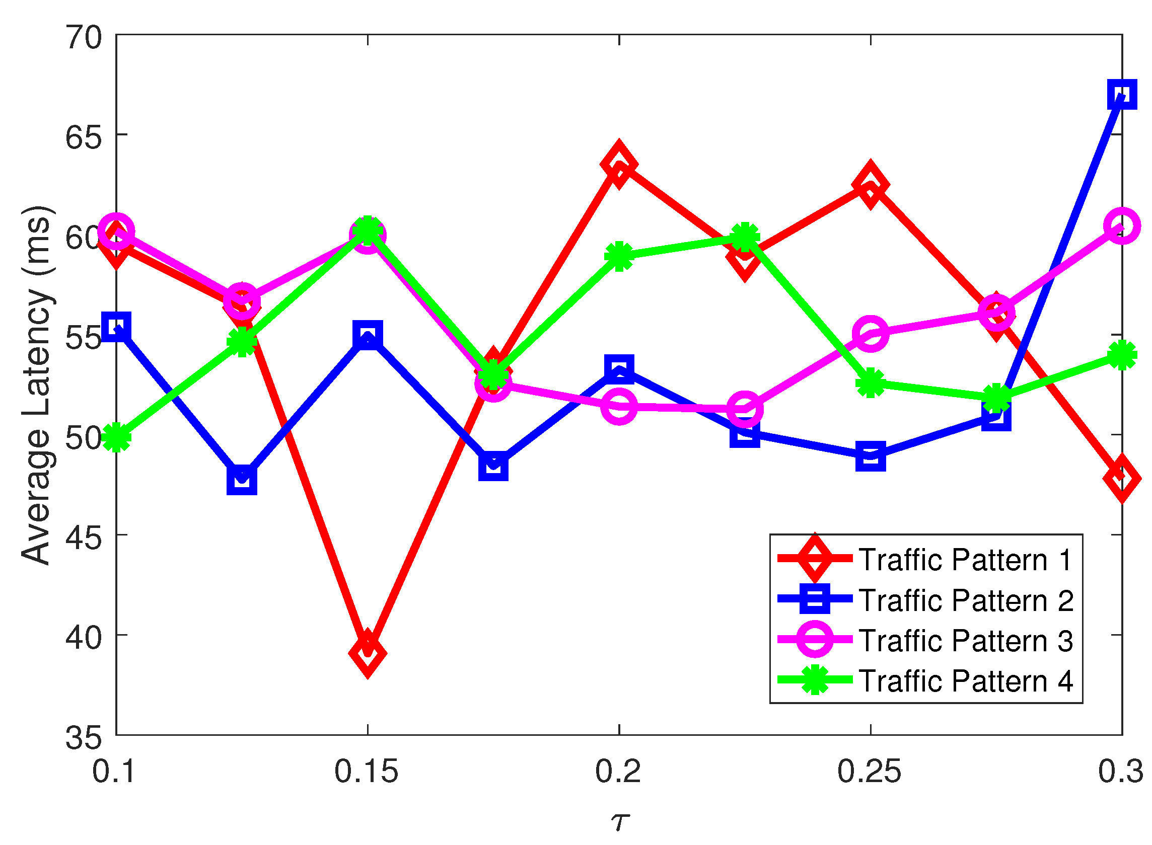 Futureinternet 11 00125 g015