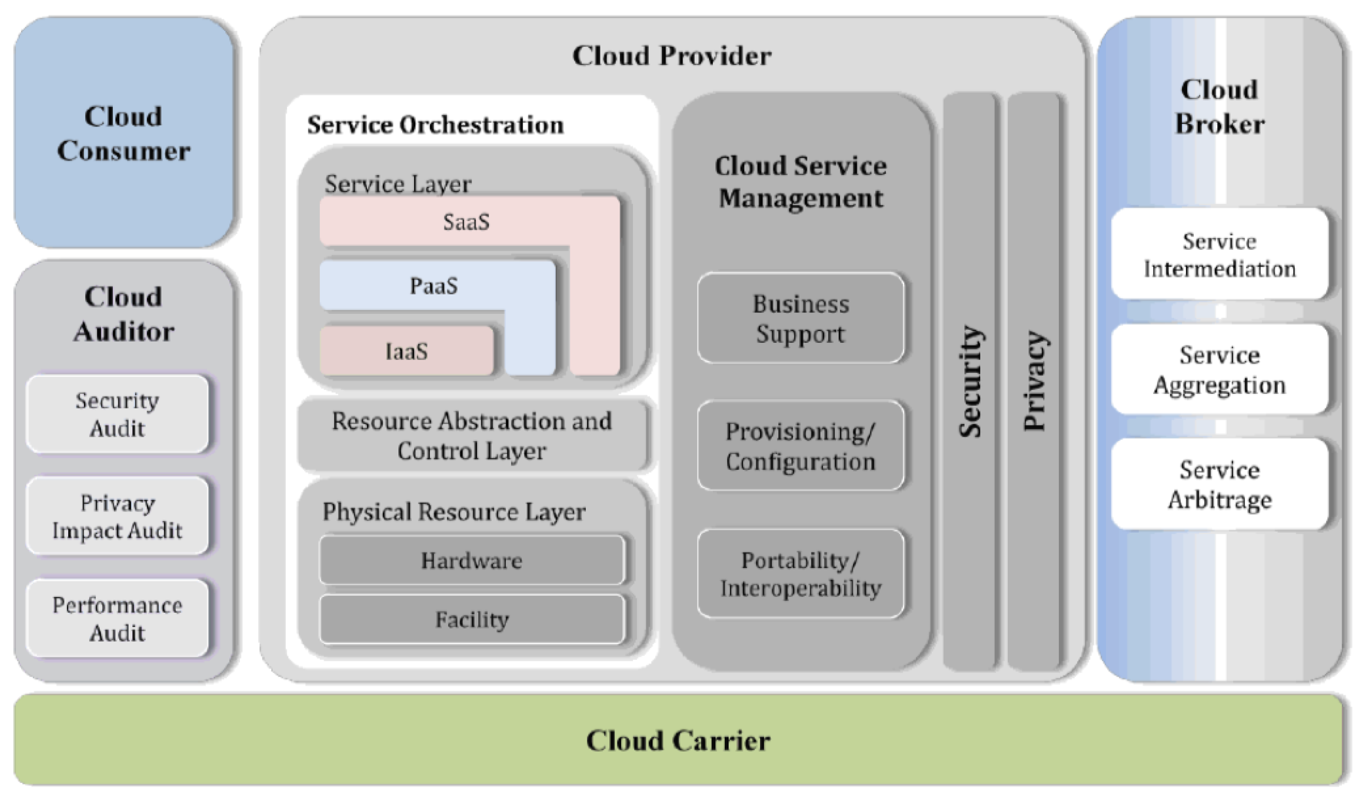Futureinternet 11 00127 g002 Futureinternet 11 00127 g002