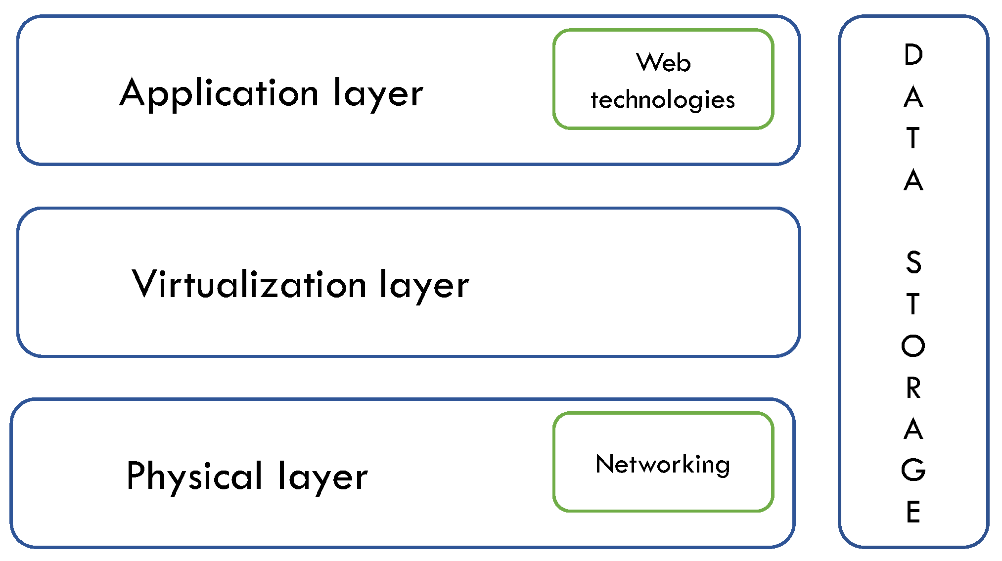 Futureinternet 11 00127 g004 Futureinternet 11 00127 g004