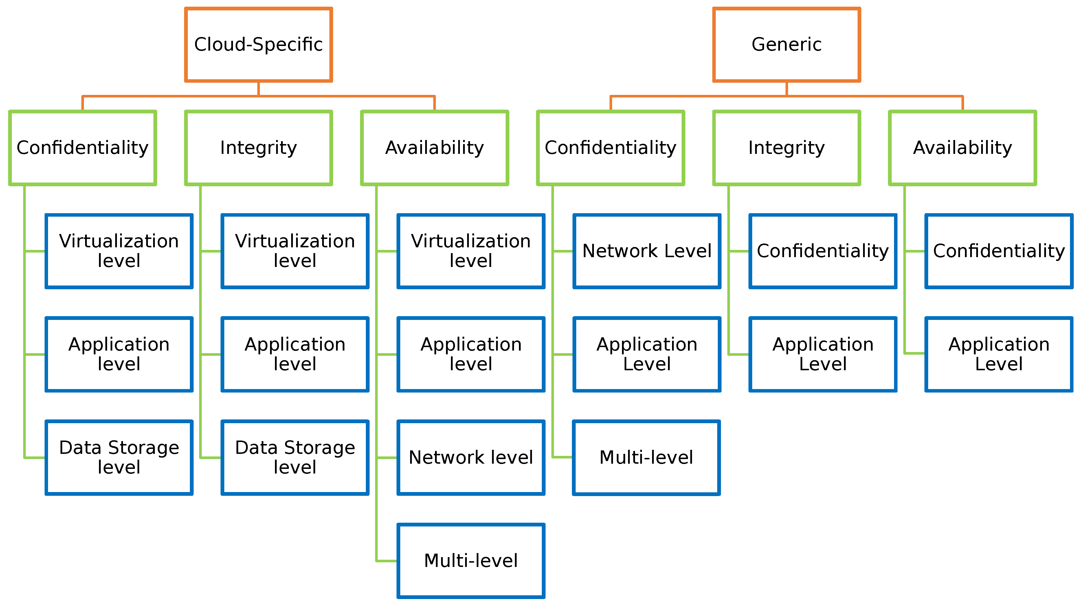 Futureinternet 11 00127 g005 Futureinternet 11 00127 g005