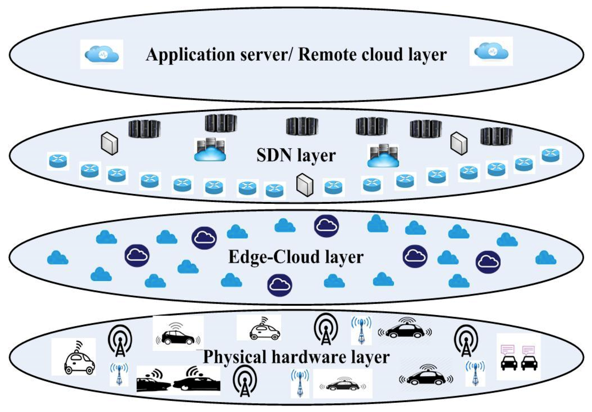 Futureinternet 11 00128 g002