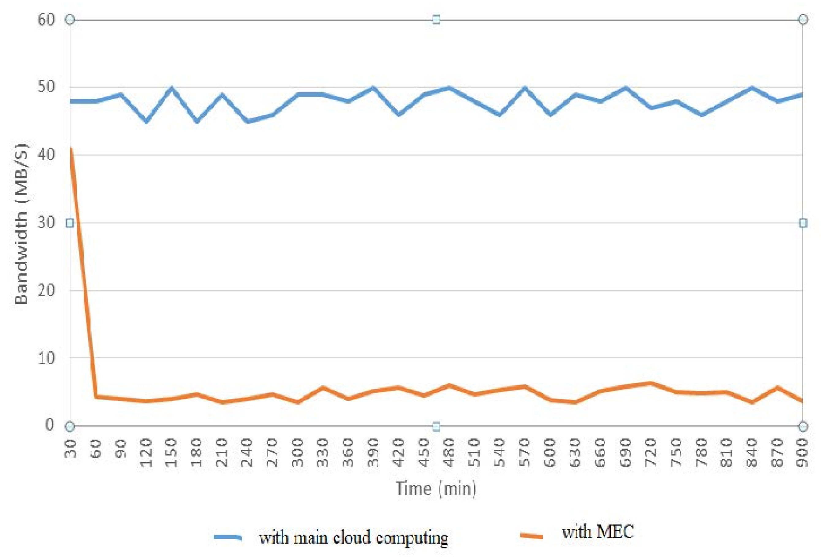 Futureinternet 11 00128 g003