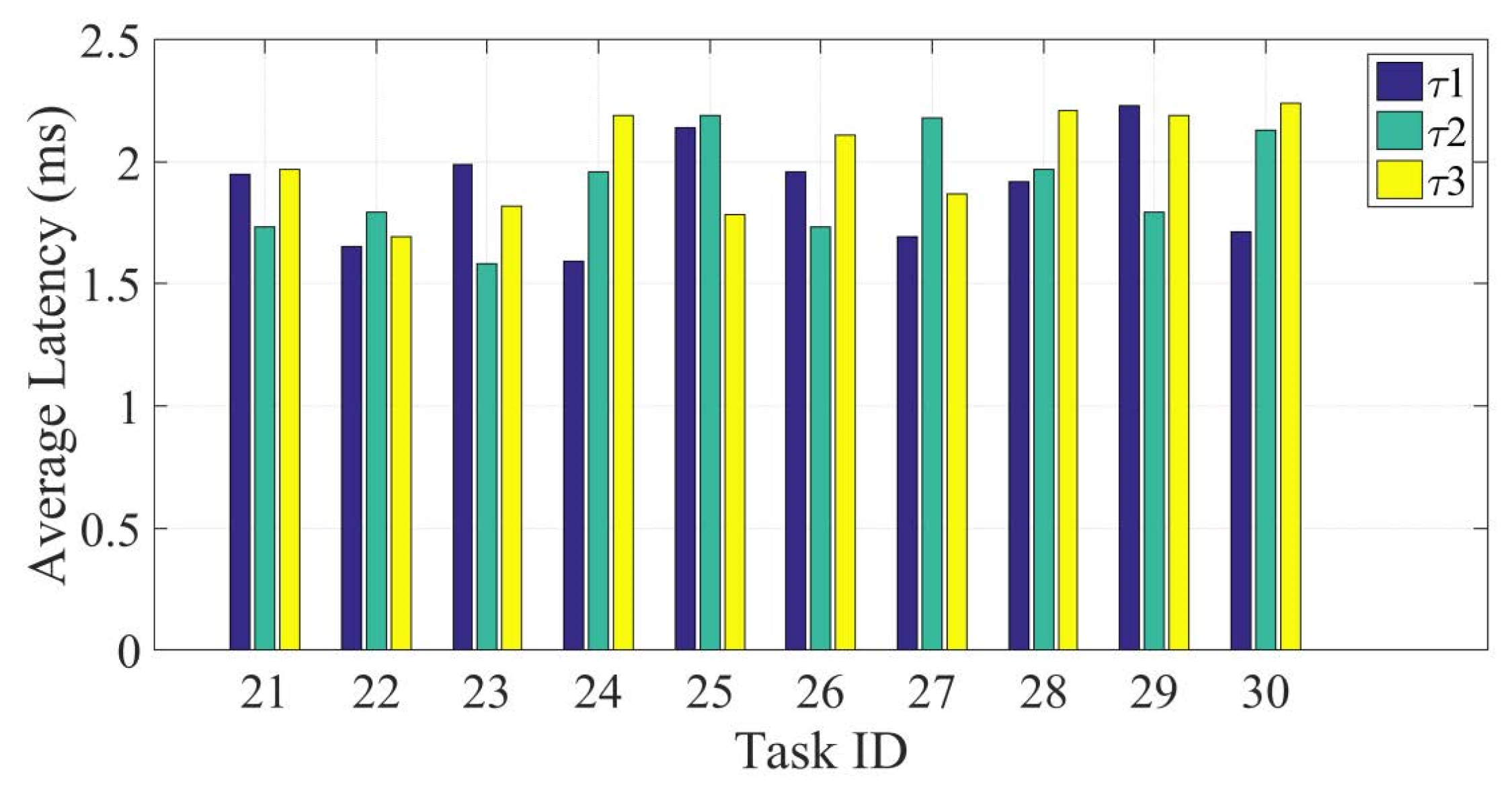 Futureinternet 11 00128 g012