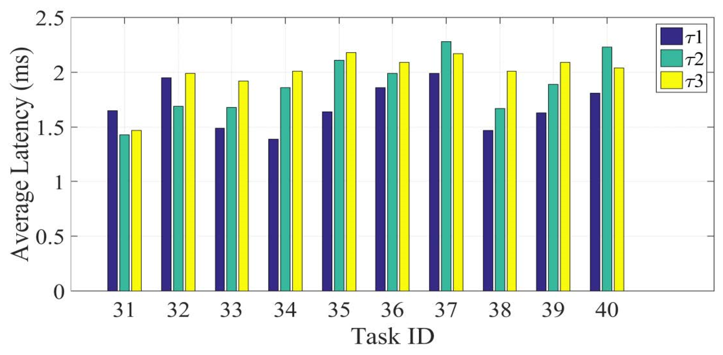 Futureinternet 11 00128 g013