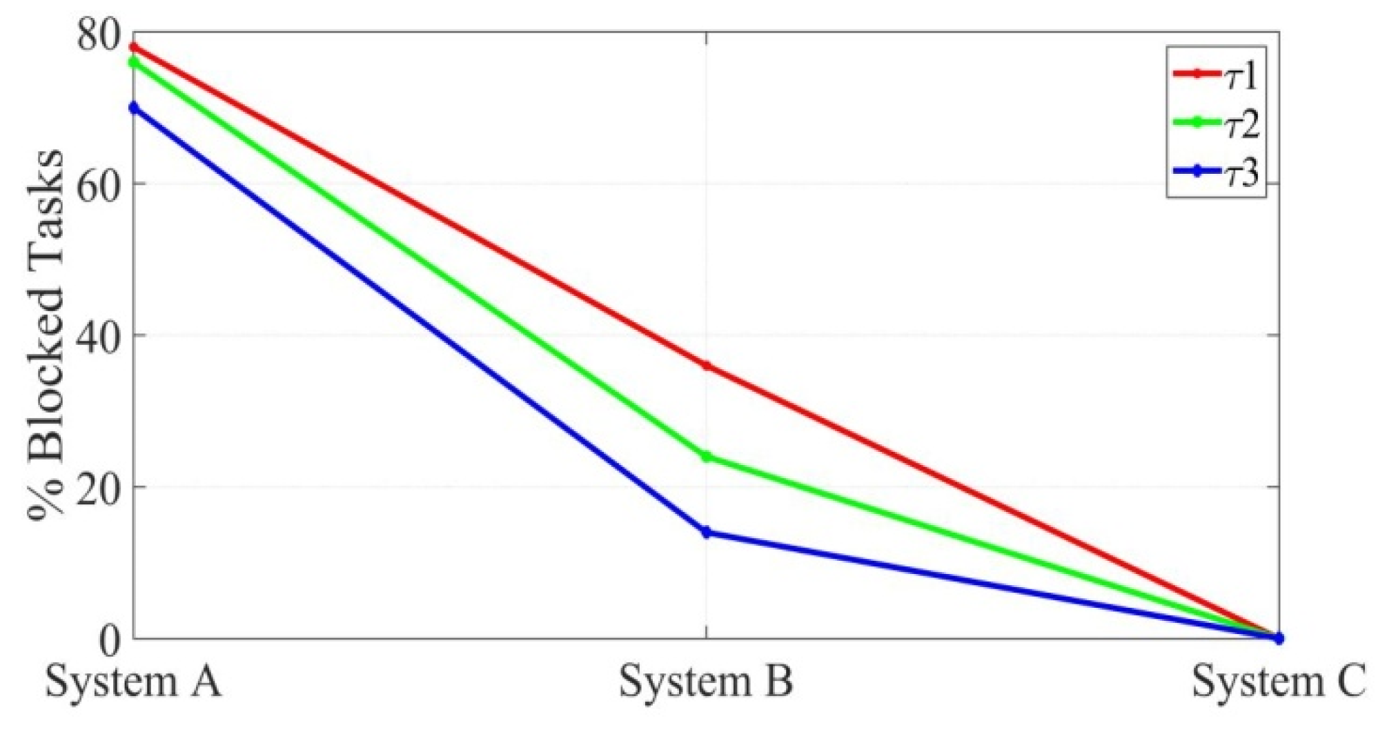 Futureinternet 11 00128 g015