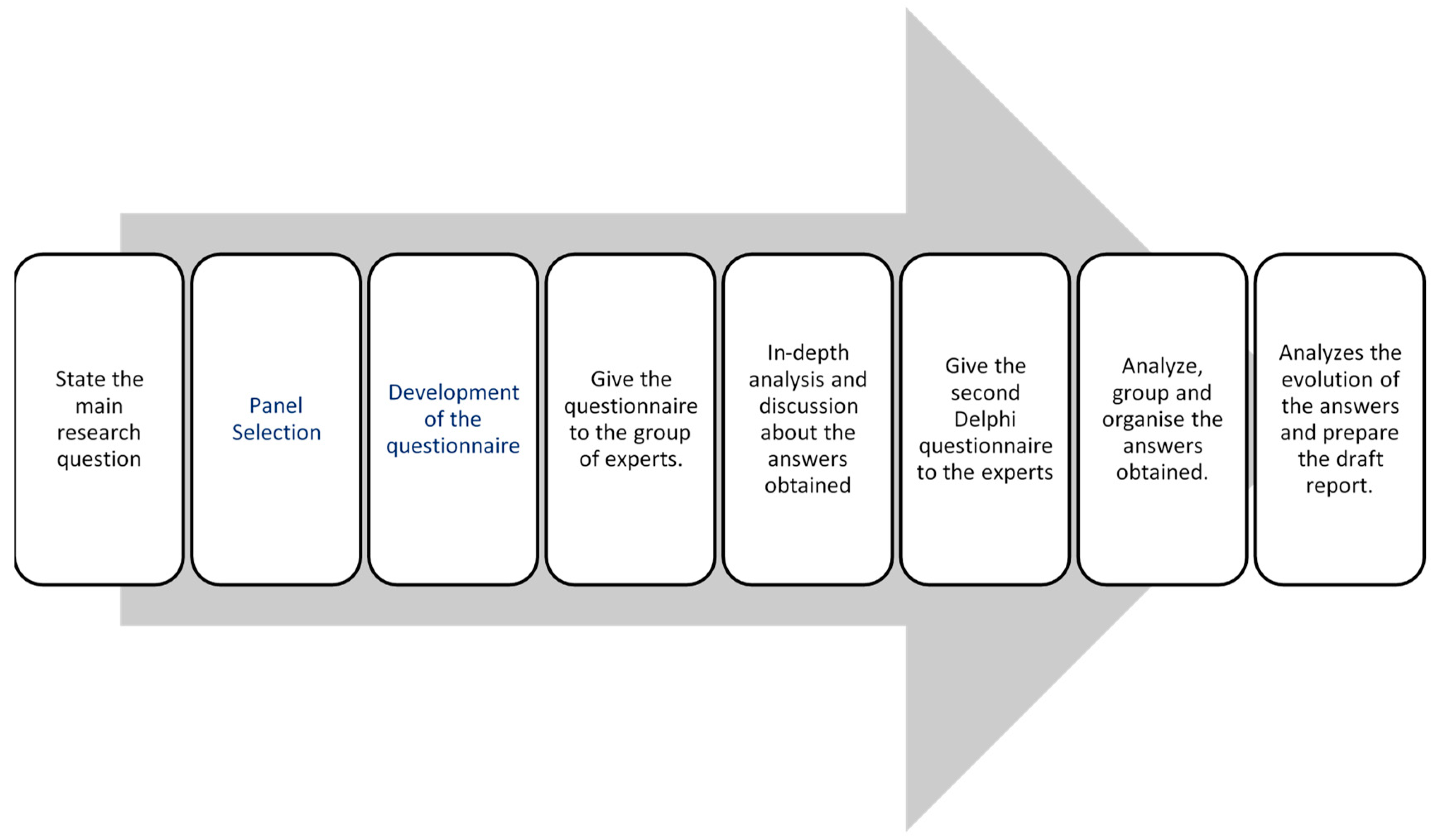 Futureinternet 11 00130 g001