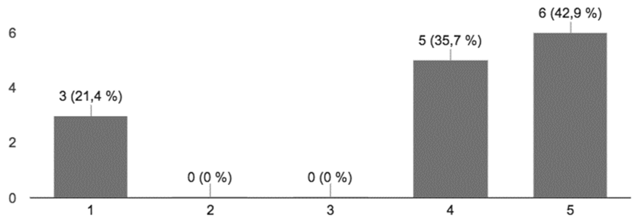 Futureinternet 11 00130 g003