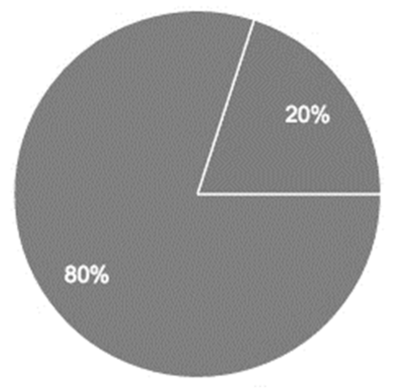 Futureinternet 11 00130 g005
