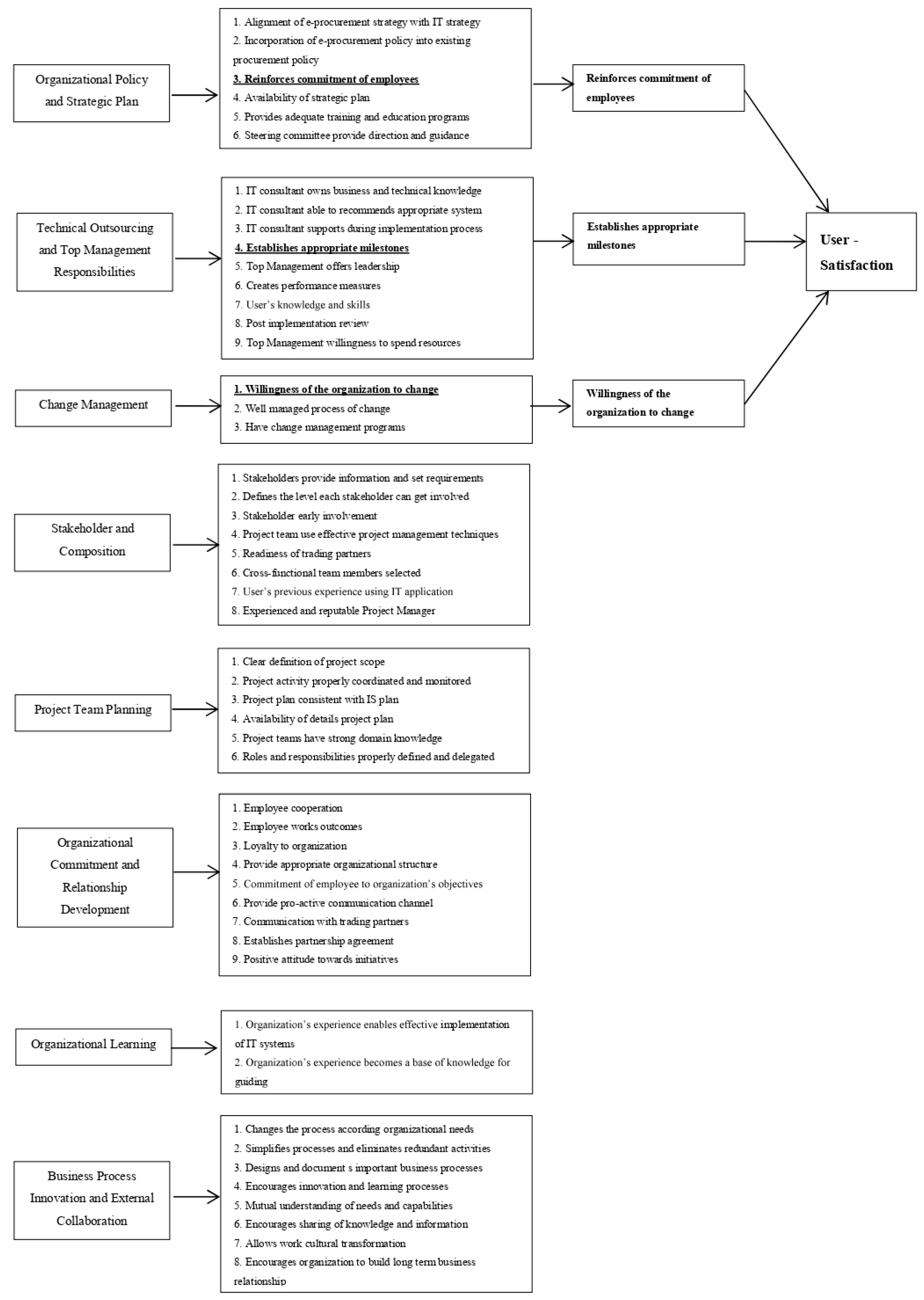 Futureinternet 11 00136 g007