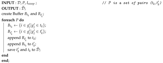 Futureinternet 11 00138 i003