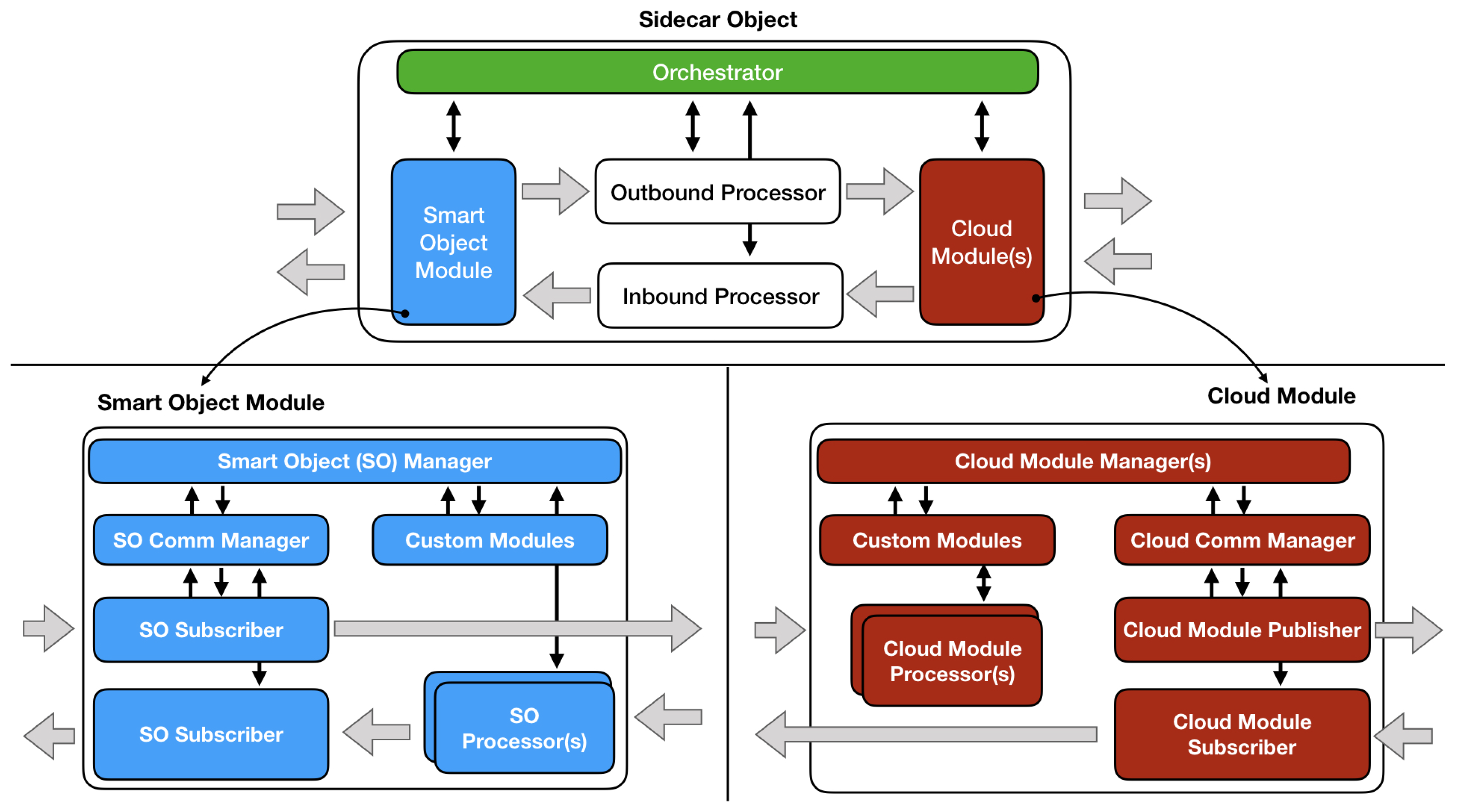 Futureinternet 11 00145 g002