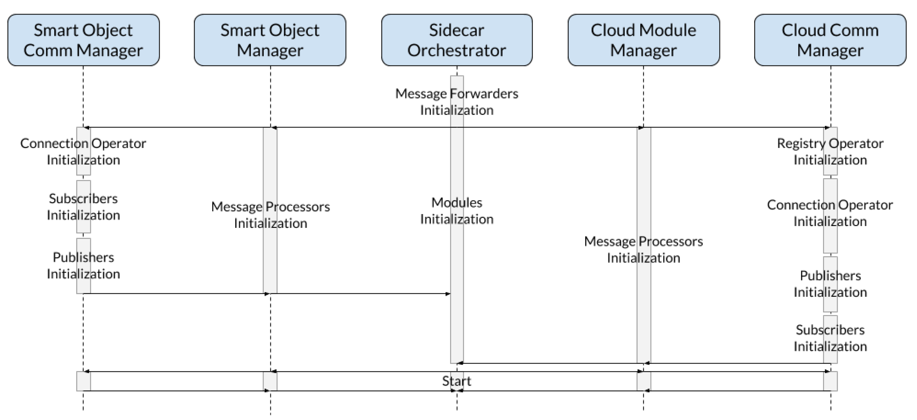 Futureinternet 11 00145 g003