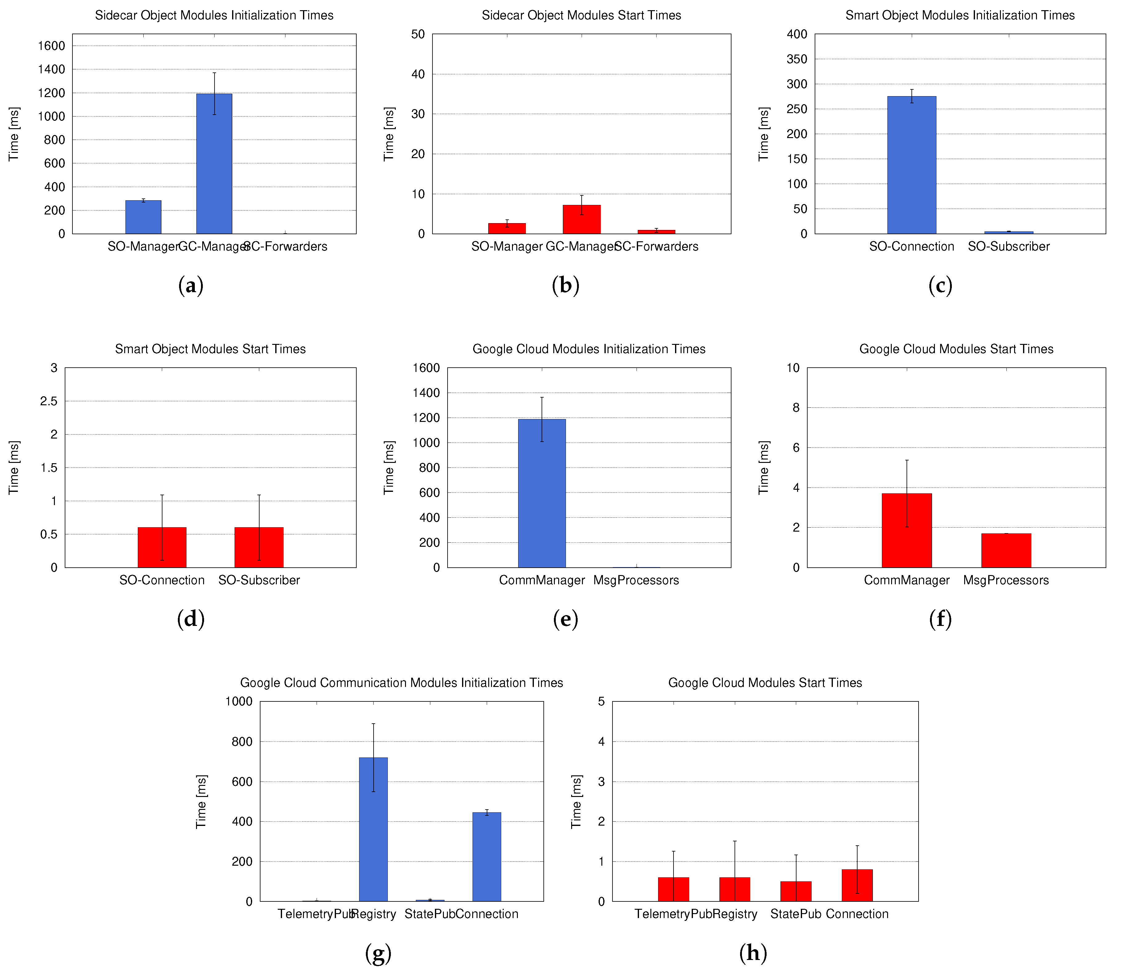 Futureinternet 11 00145 g007