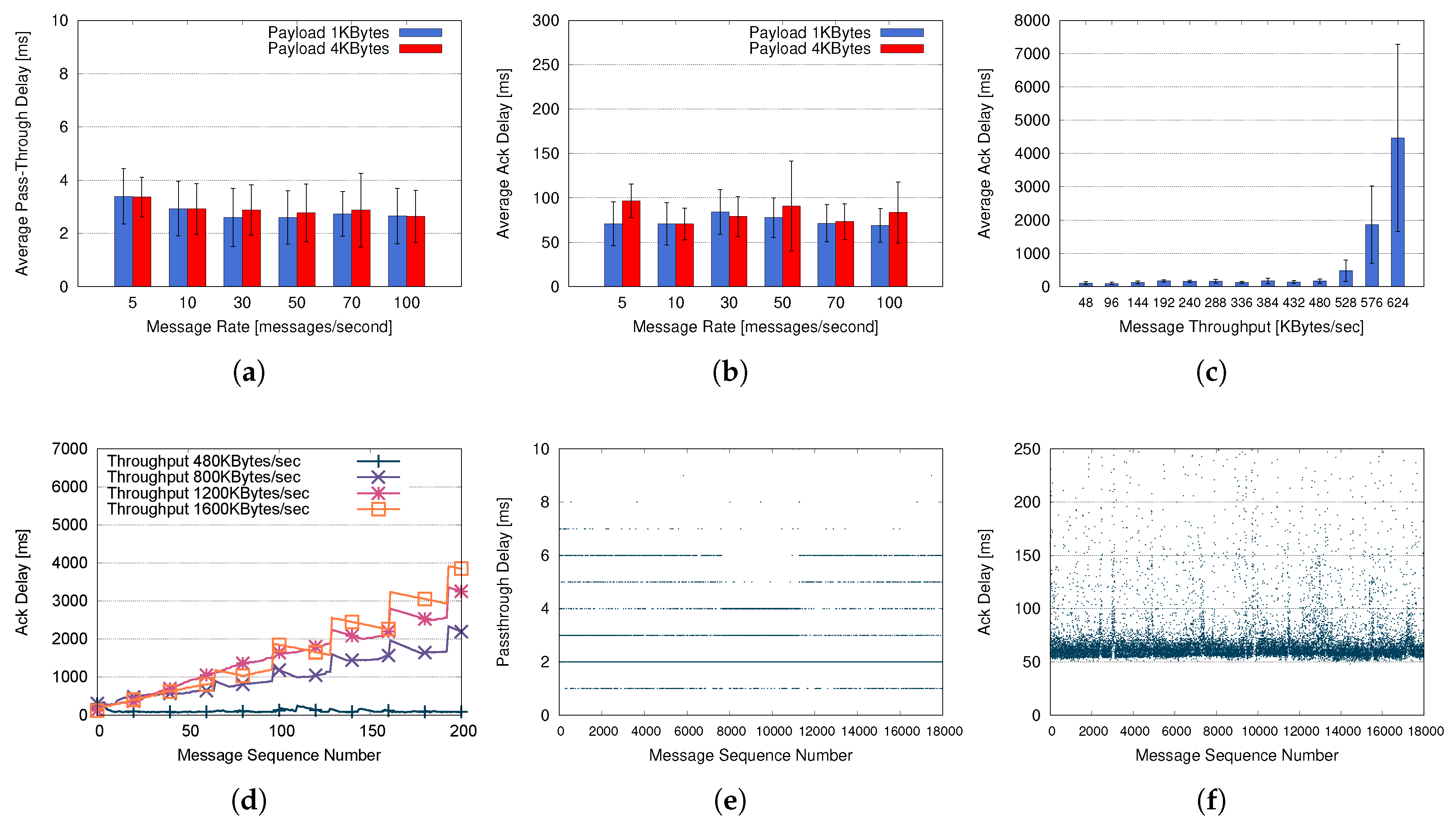 Futureinternet 11 00145 g008
