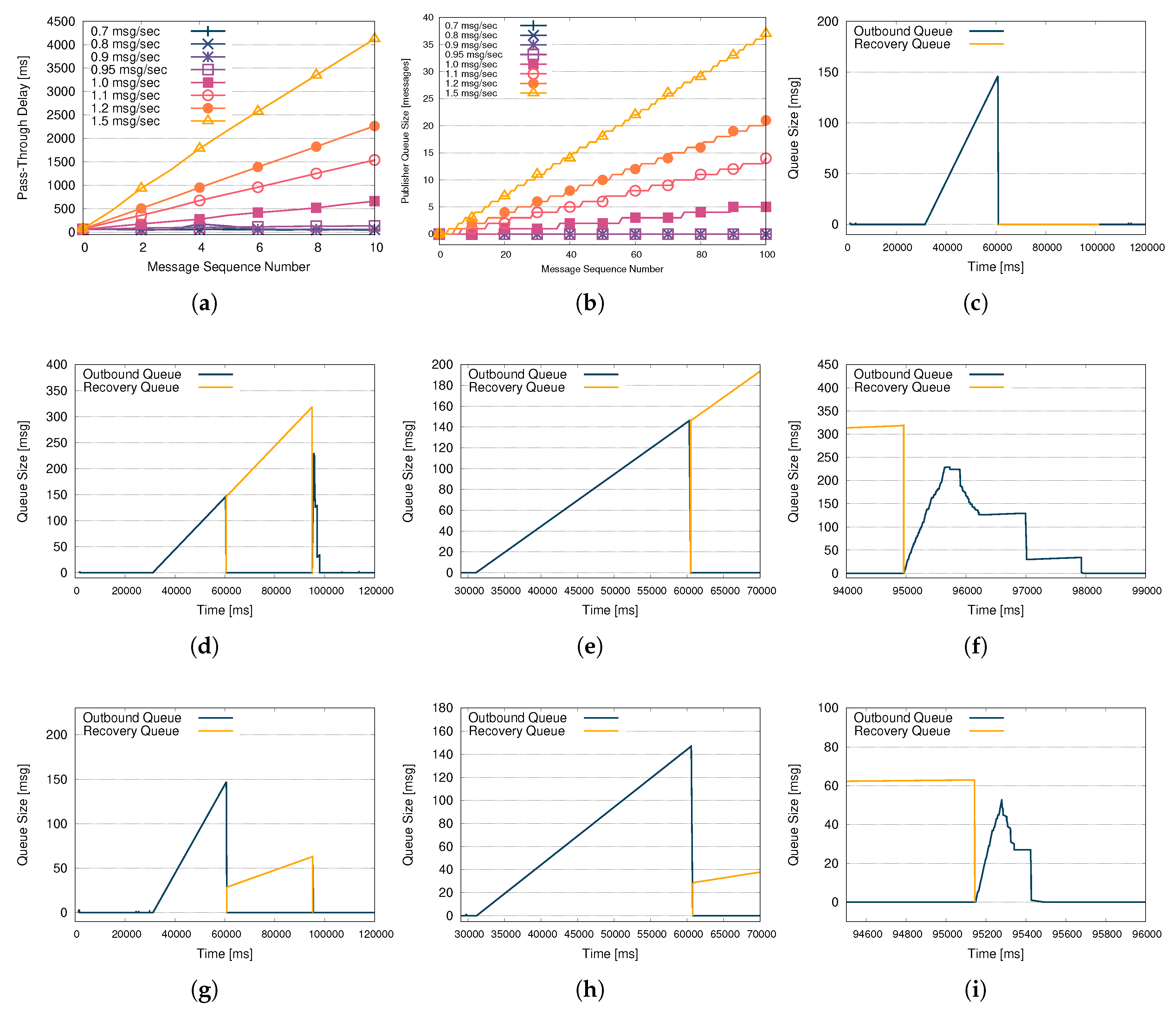 Futureinternet 11 00145 g010