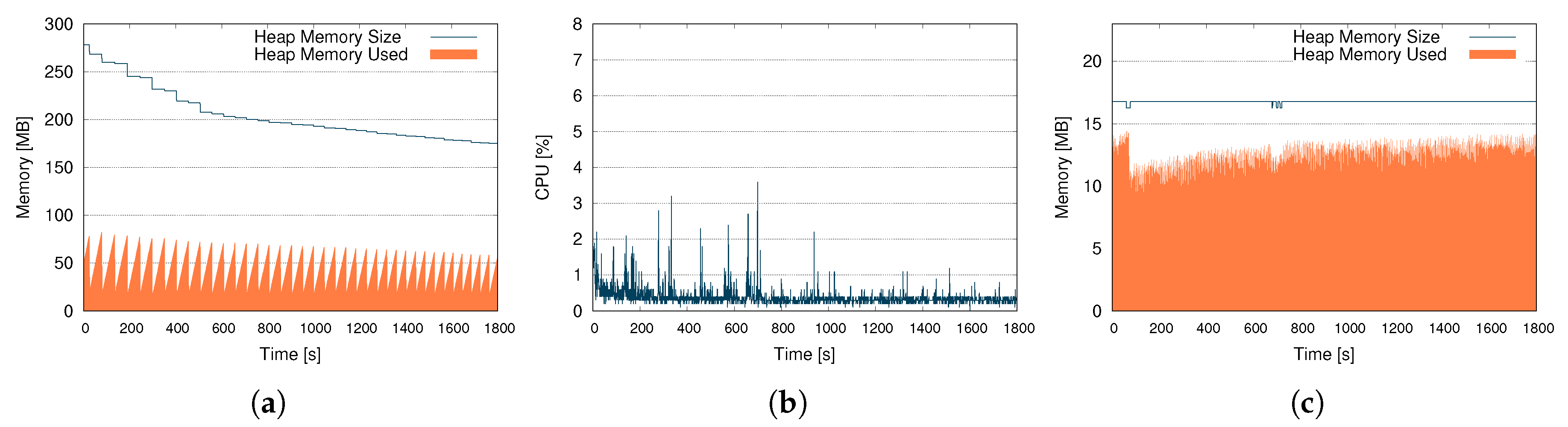 Futureinternet 11 00145 g011
