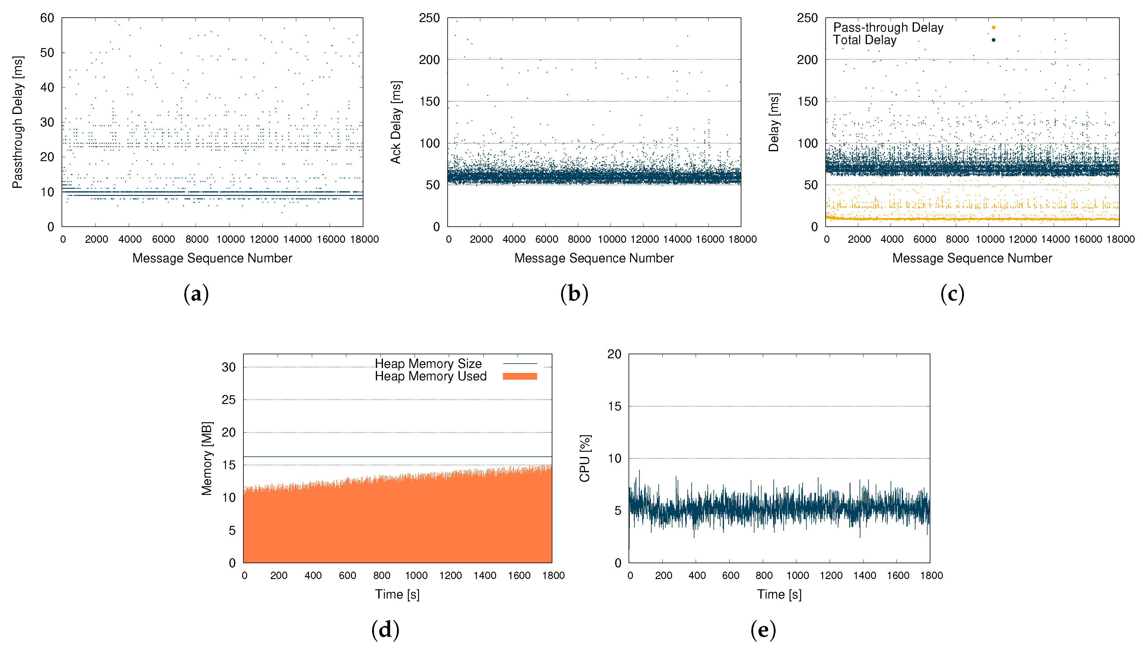 Futureinternet 11 00145 g012