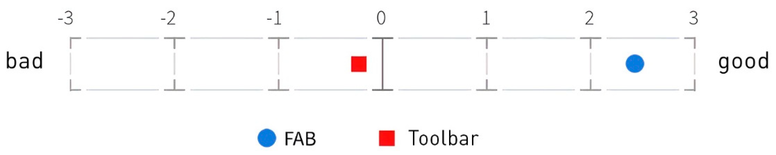 Futureinternet 11 00148 g002