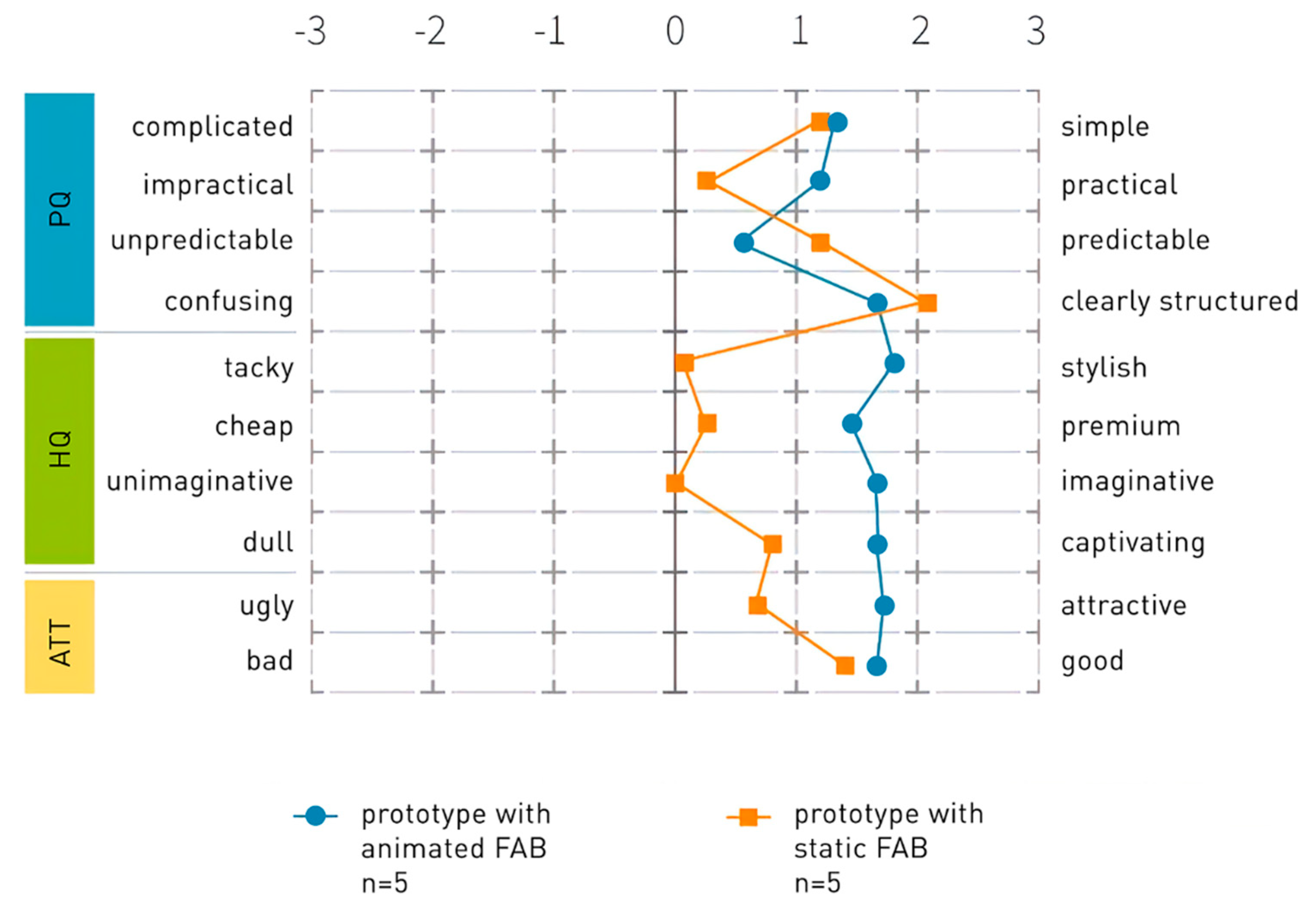 Futureinternet 11 00148 g003