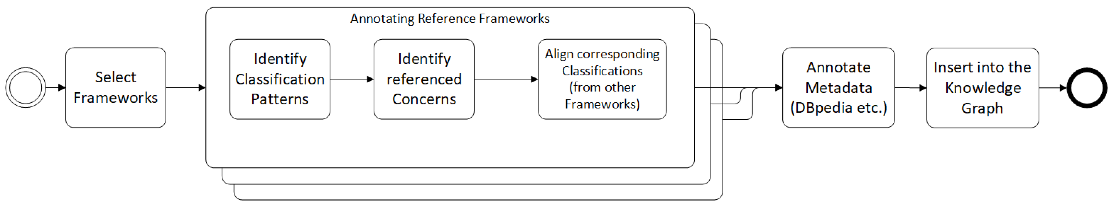 Futureinternet 11 00151 g001