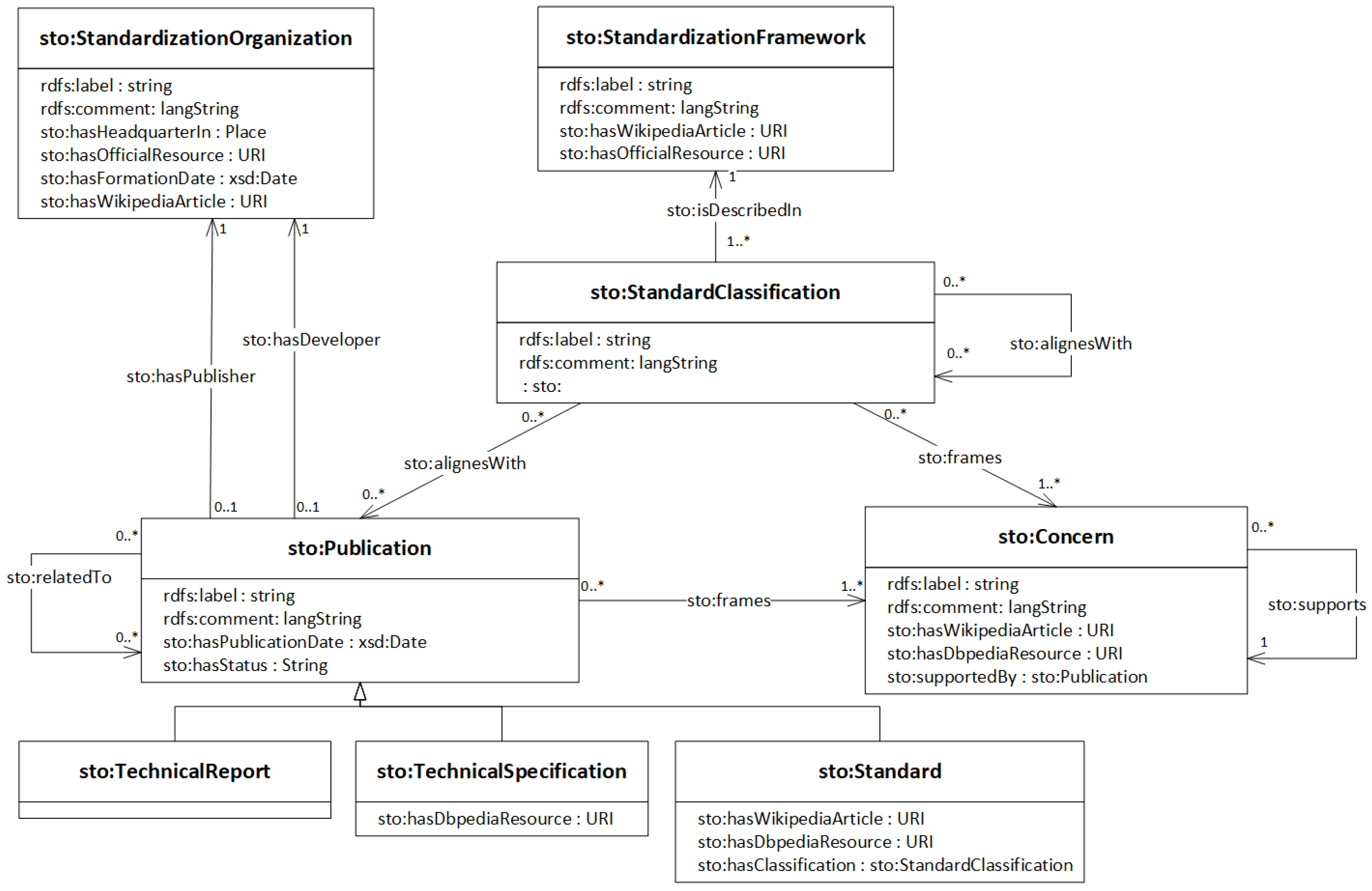 Futureinternet 11 00151 g002